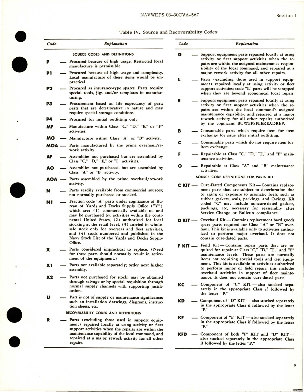 Sample page 7 from AirCorps Library document: Illustrated Parts Breakdown for Elevator (Horizontal Tail) Power Control Servo and Cylinder Assembly, Rigging and Synchronization Fixture