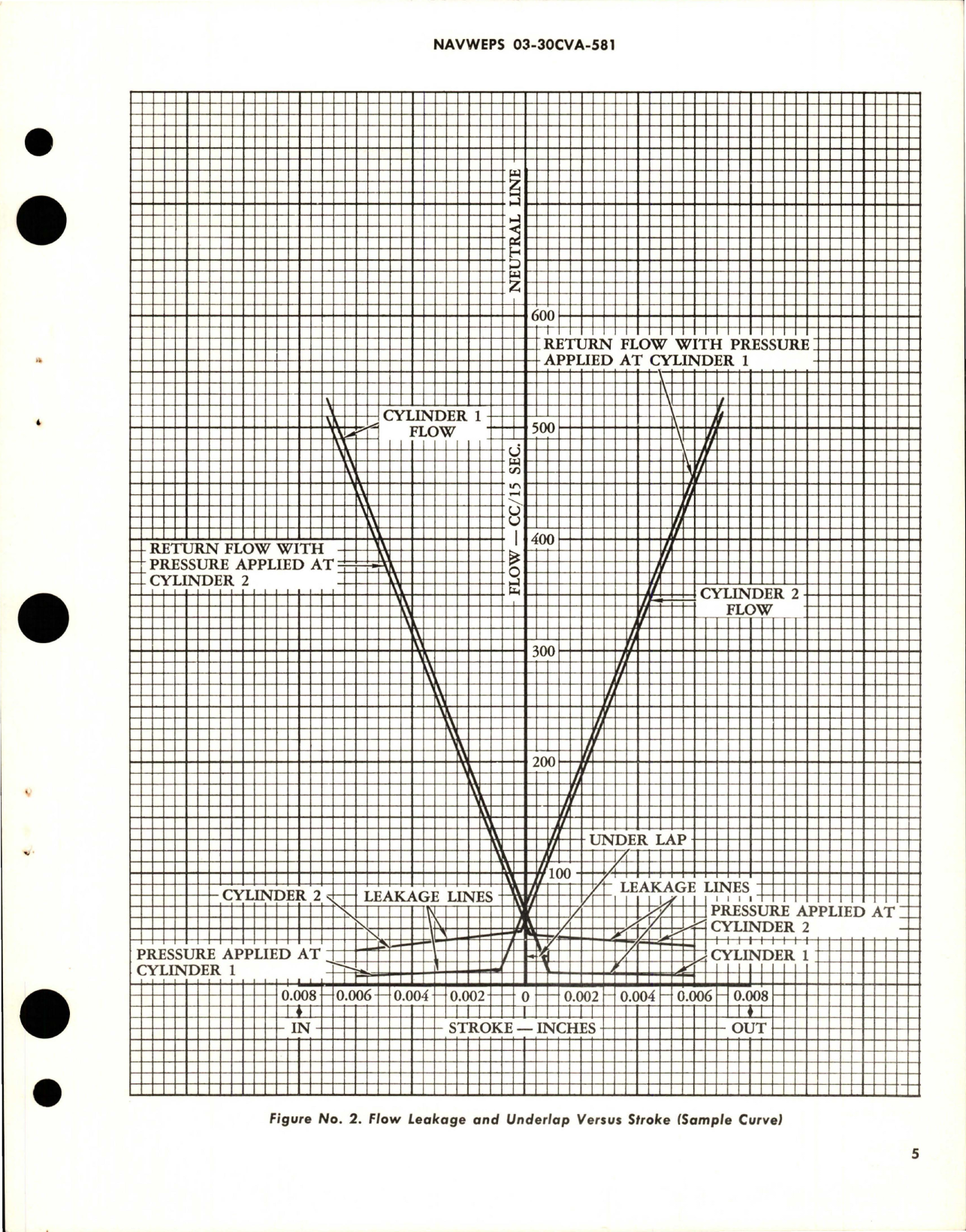 Sample page 7 from AirCorps Library document: Overhaul Instructions with Parts Breakdown for Spoiler Actuating Cylinder Assembly