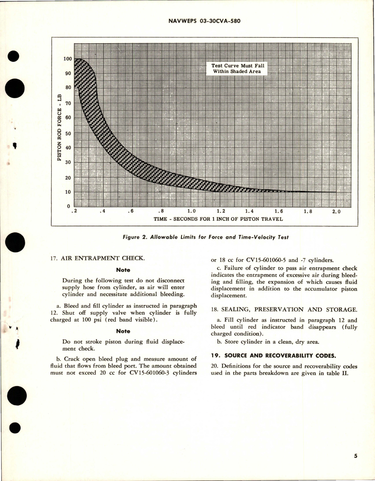 Sample page 5 from AirCorps Library document: Overhaul Instructions with Parts Breakdown for Aileron Power Valve Assembly - 3548330 and 3548330-501