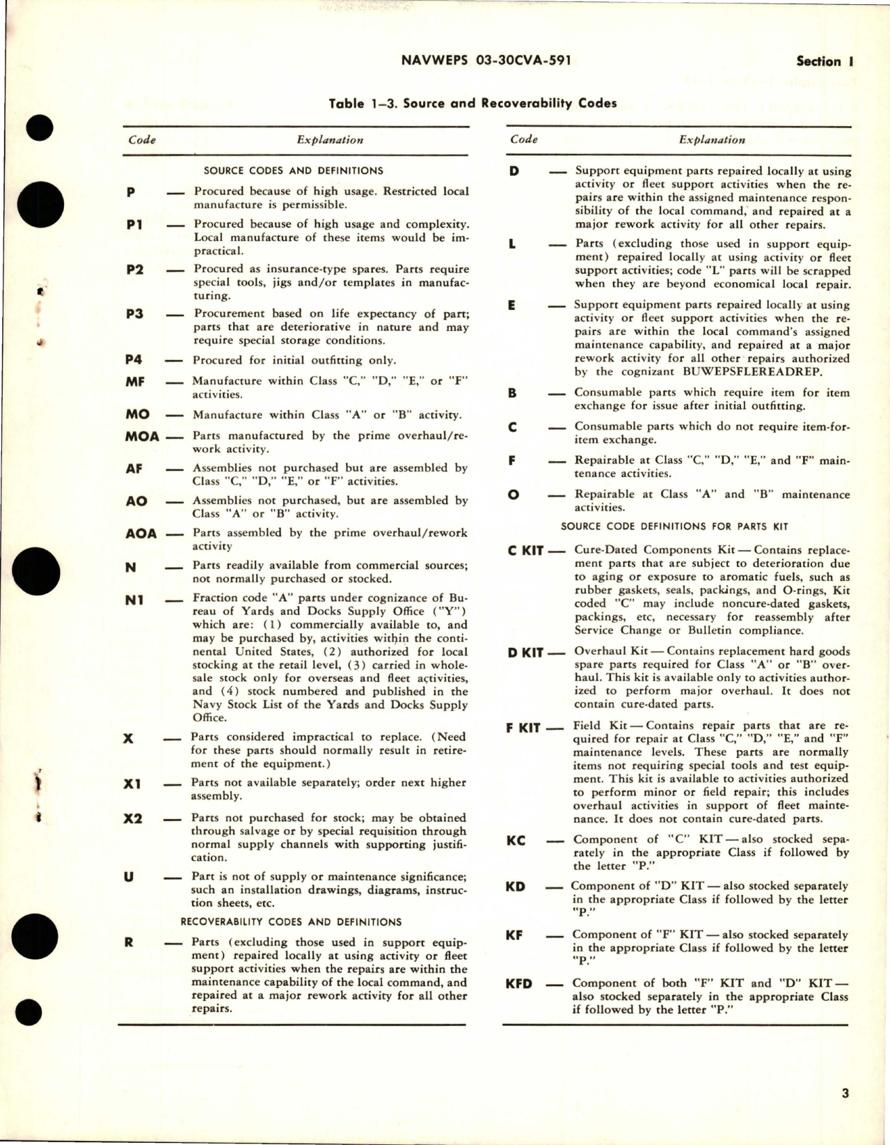 Sample page 5 from AirCorps Library document: Illustrated Parts Breakdown for Yaw Trim and Damper Cylinder Assemblies - Parts CV15-151049-1, CV15-151049-2, CV15-151049-3, and CV15-151049-4
