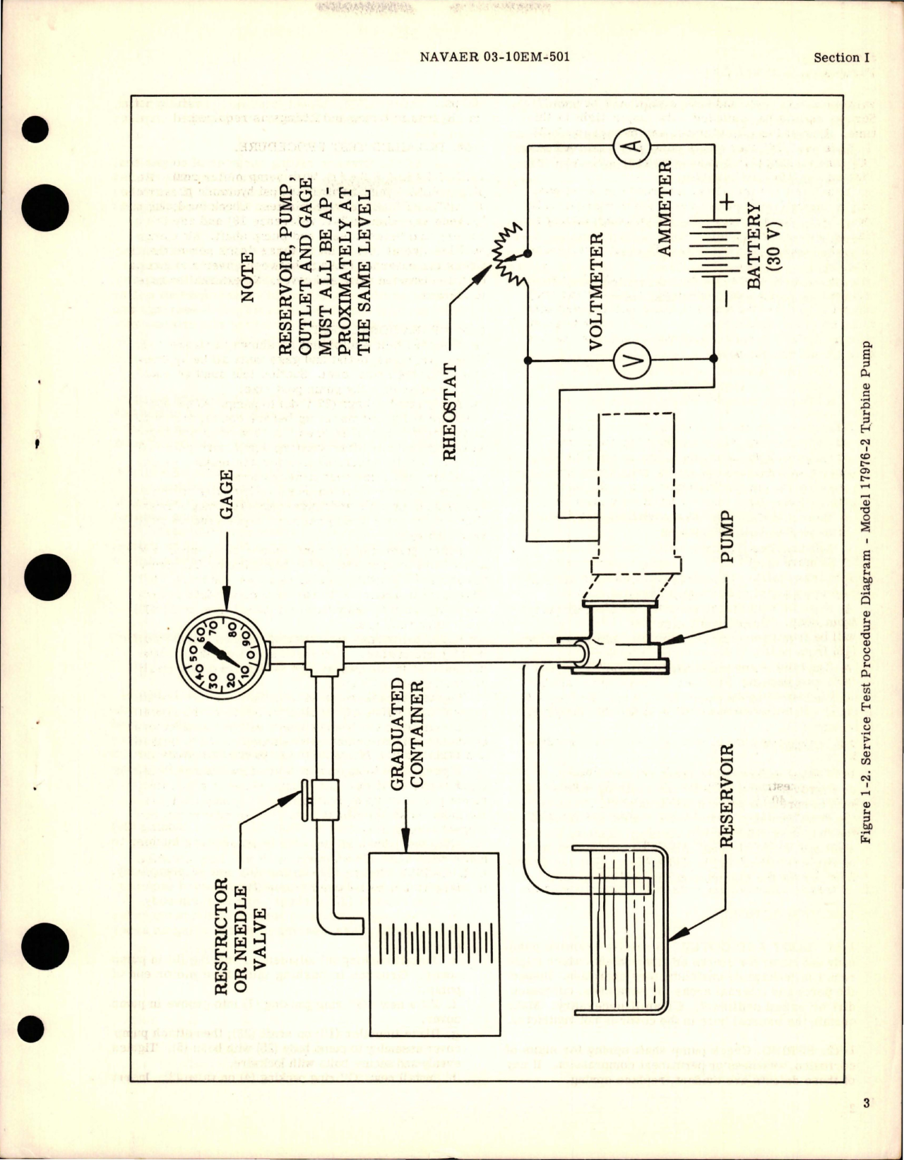 Sample page 5 from AirCorps Library document: Overhaul Instructions with Parts Catalog for Motor Driven Turbine Pump - Model 17976-2