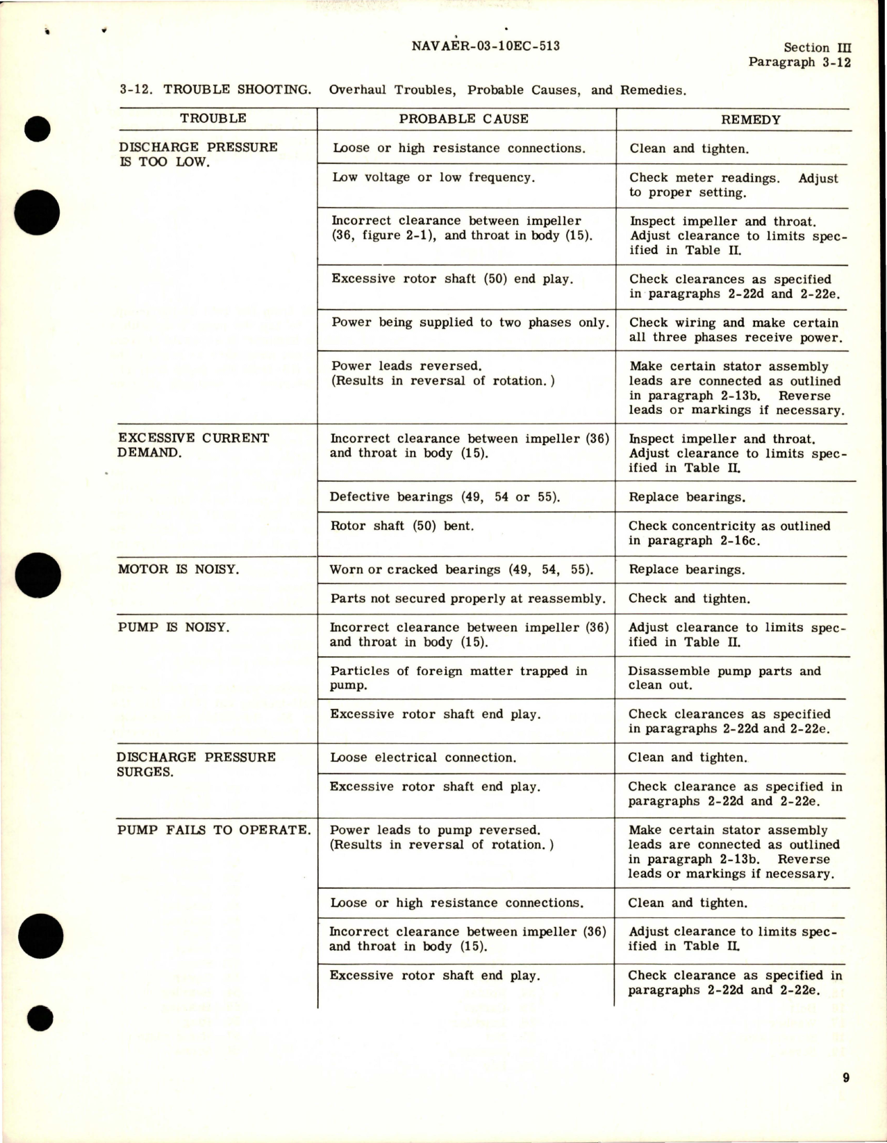 Sample page 5 from AirCorps Library document: Overhaul Instructions for Submerged Fuel Booster Pump - Models TF54500, TF54500-1, TF54500-6