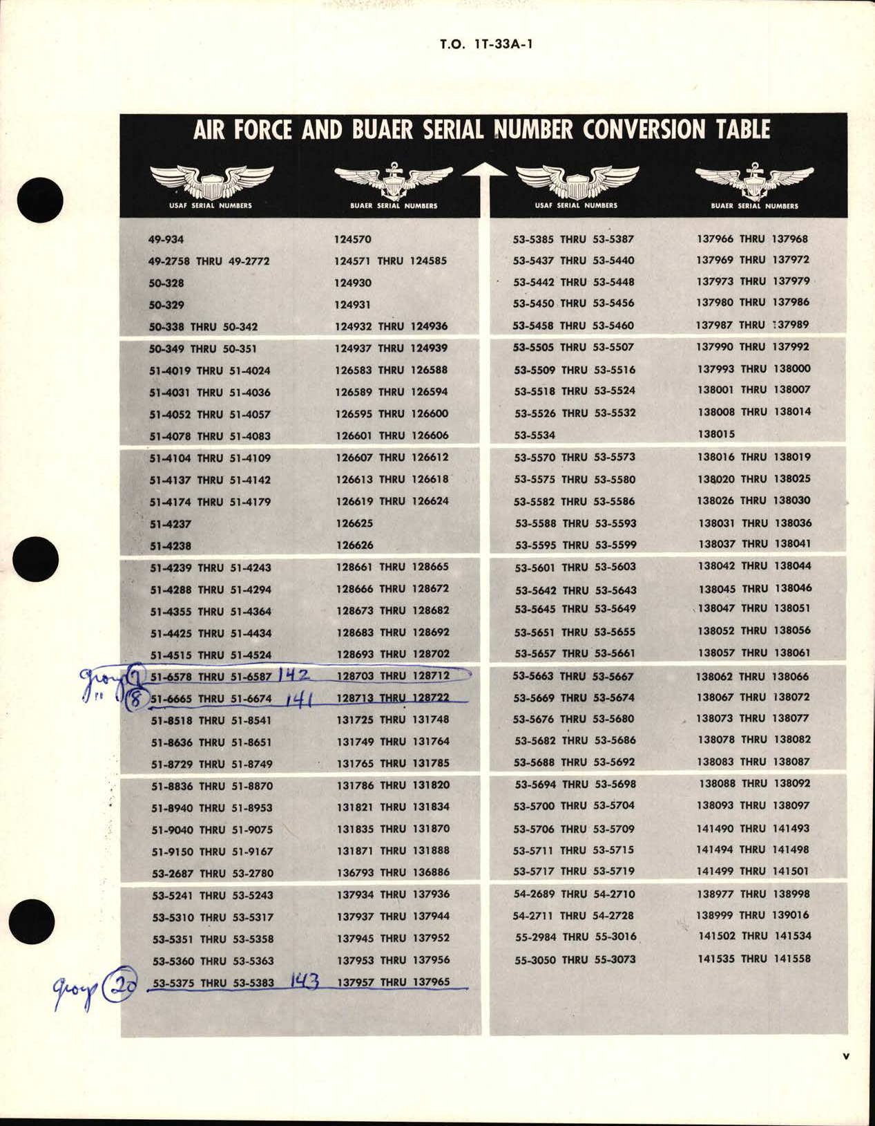 Sample page 7 from AirCorps Library document:  T-33A & TV-2 Flight Handbook, 