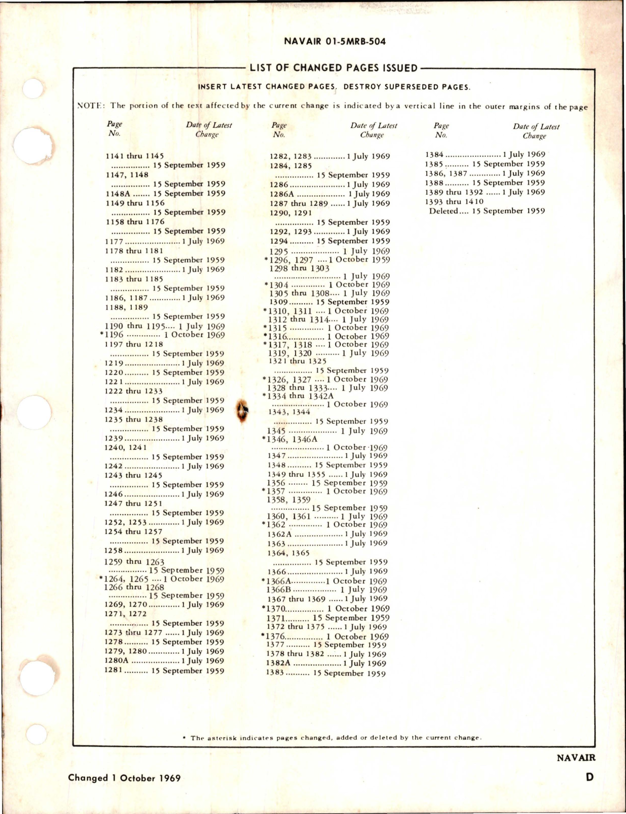 Sample page 5 from AirCorps Library document: Illustrated Parts Breakdown for C-131F Aircraft