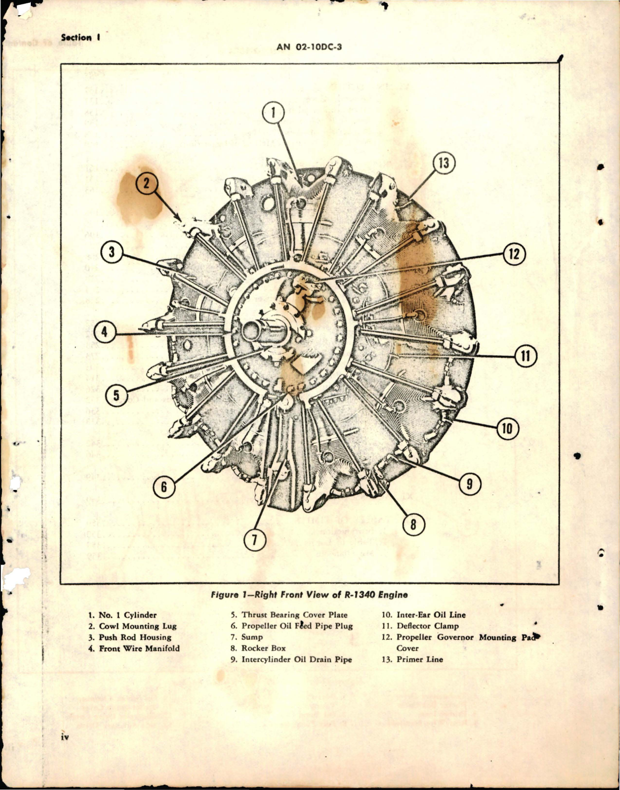 Sample page 7 from AirCorps Library document: Revision to Overhaul Instructions for Engine R-1340-AN-1