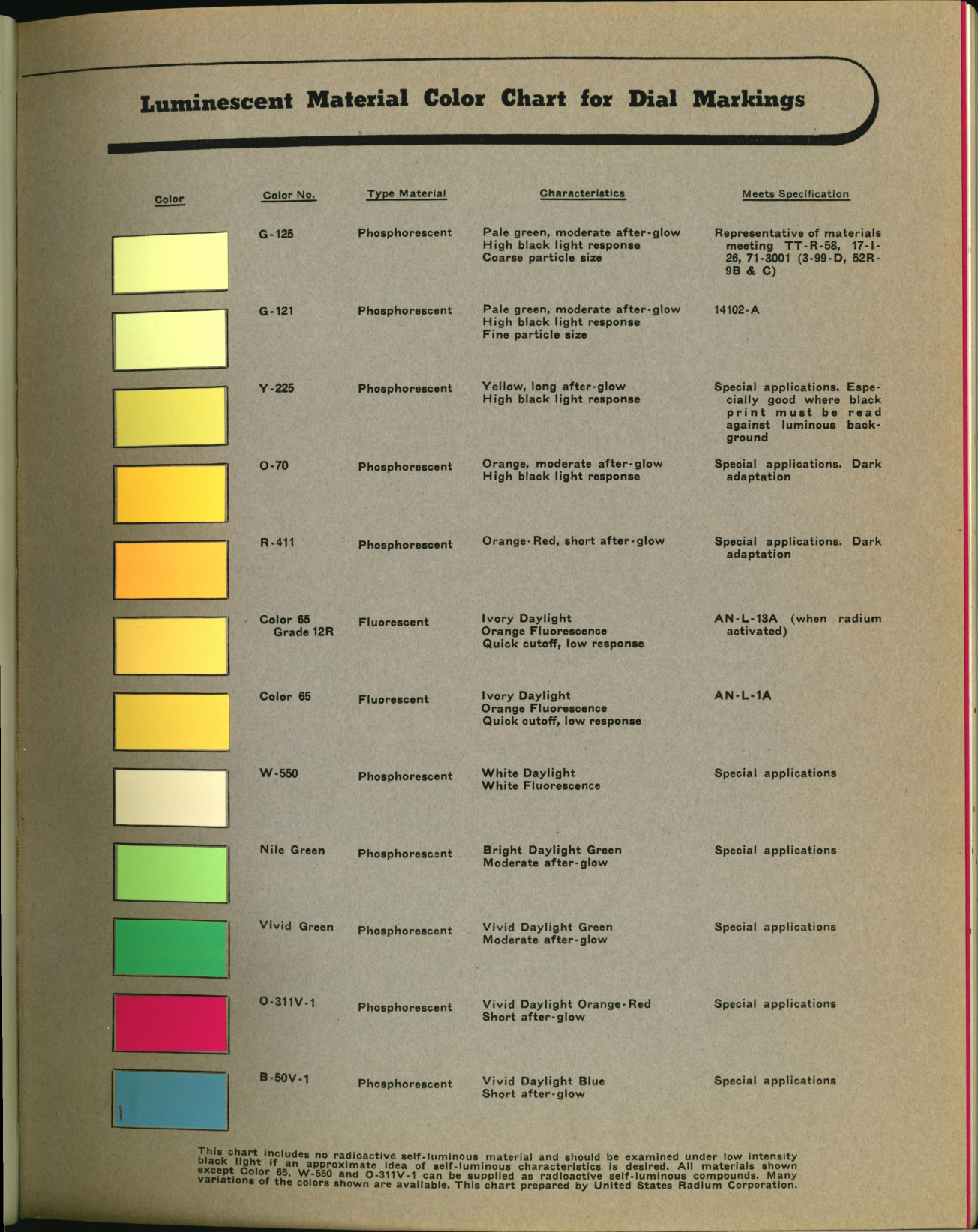 Sample page 15 from AirCorps Library document: Kollsman Precision Aircraft Instruments