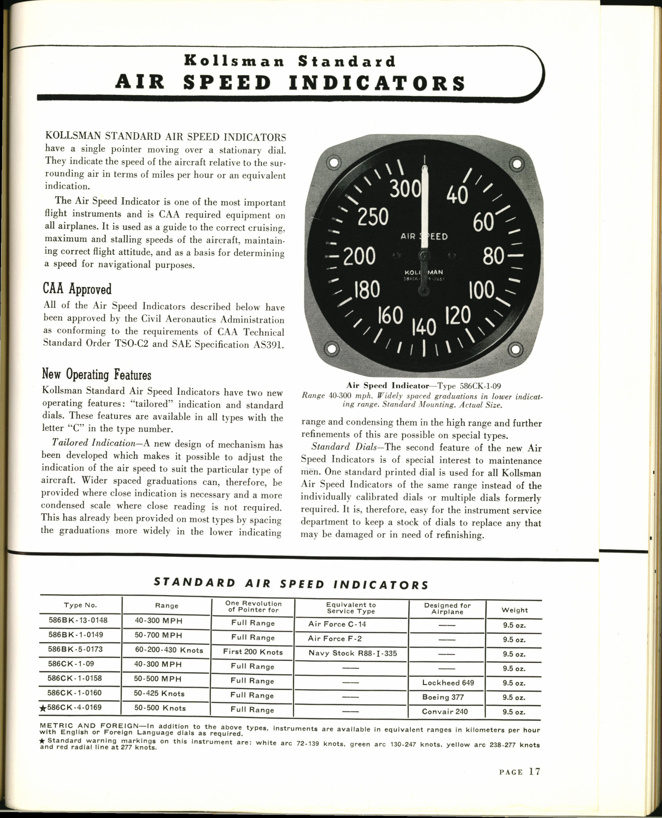 Sample page 21 from AirCorps Library document: Kollsman Precision Aircraft Instruments