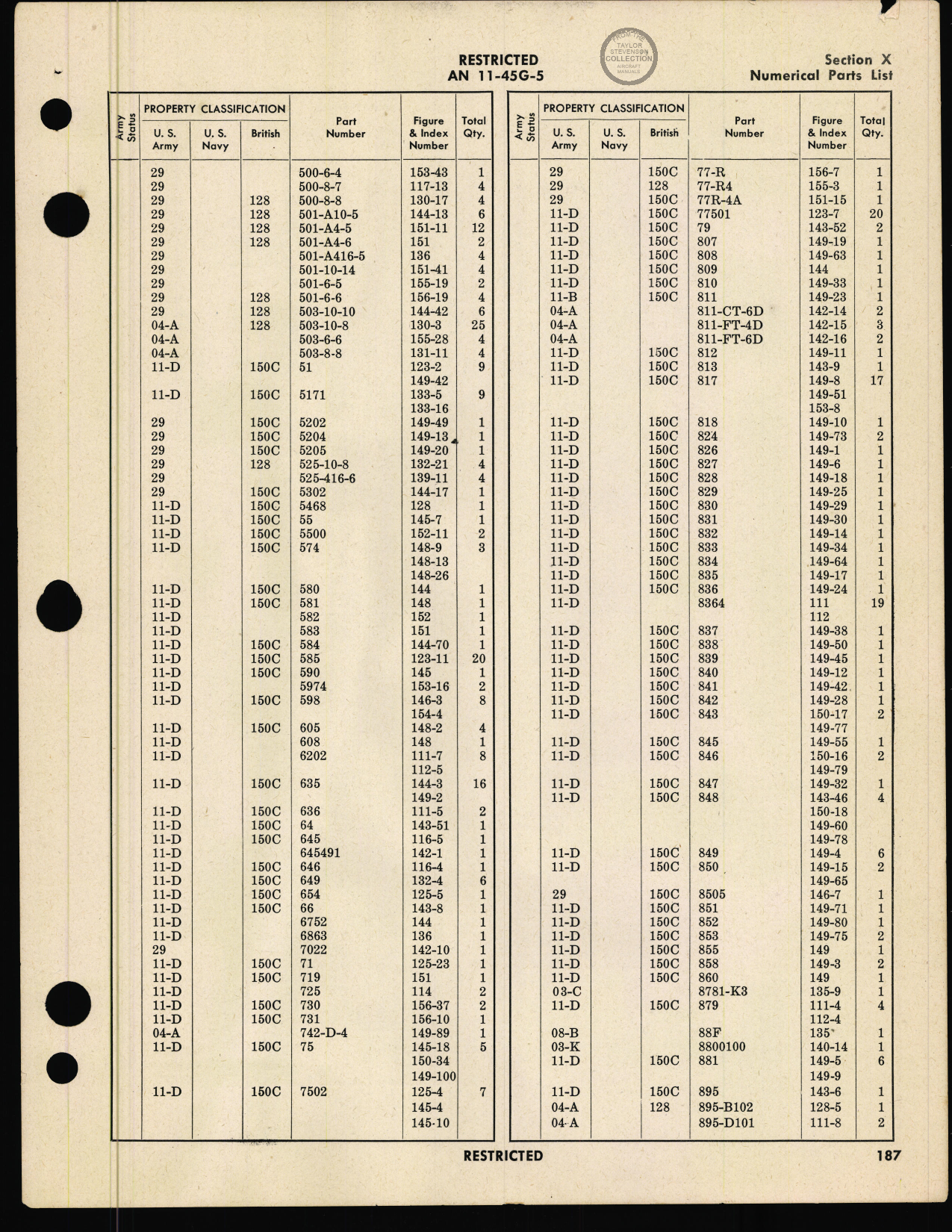 Sample page 191 from AirCorps Library document: Handbook of Instructions with Parts Catalog for Lower Ball Turret Types A-2B and A-13A