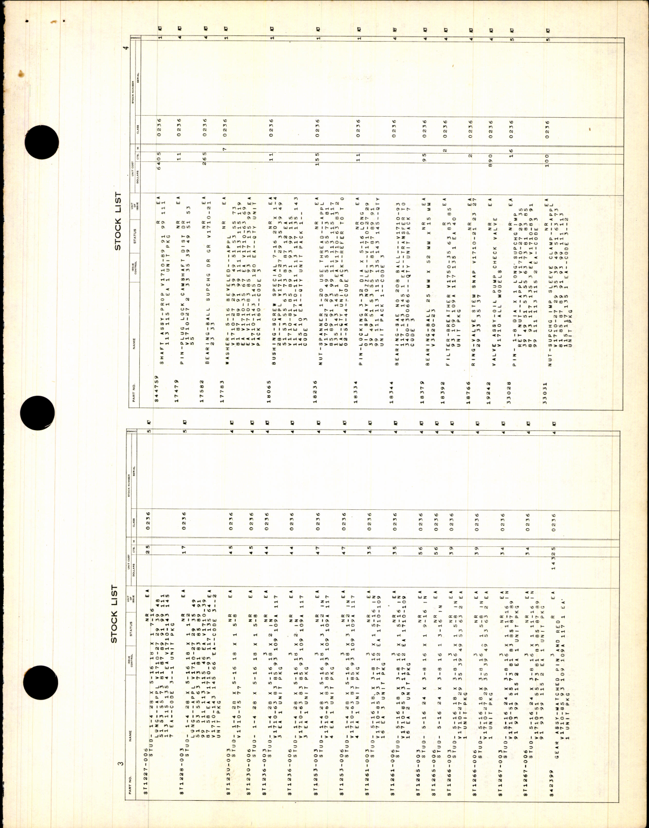 Sample page 5 from AirCorps Library document: Stock List - Parts For Allison Engines