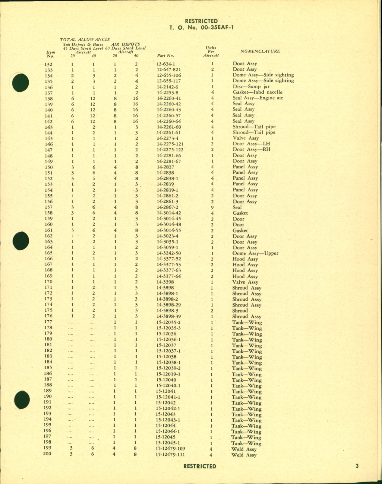 Sample page 5 from AirCorps Library document: Table of Credit - Airplane Maintenance Parts - for B-29 Aircraft