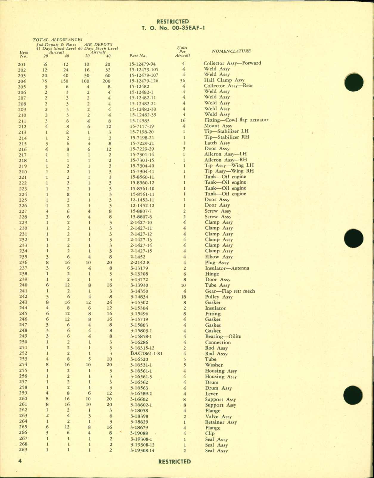 Sample page 6 from AirCorps Library document: Table of Credit - Airplane Maintenance Parts - for B-29 Aircraft