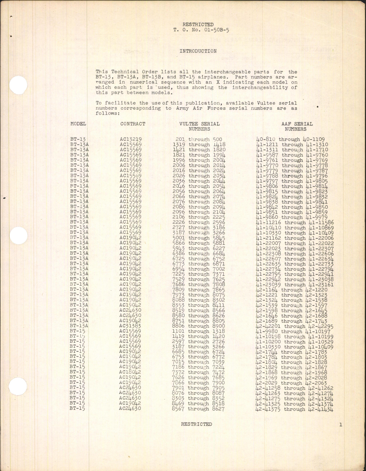Sample page 5 from AirCorps Library document: Interchangeable Parts Catalog for BT-13, BT-13A, BT-13B, and BT-15 Airplanes