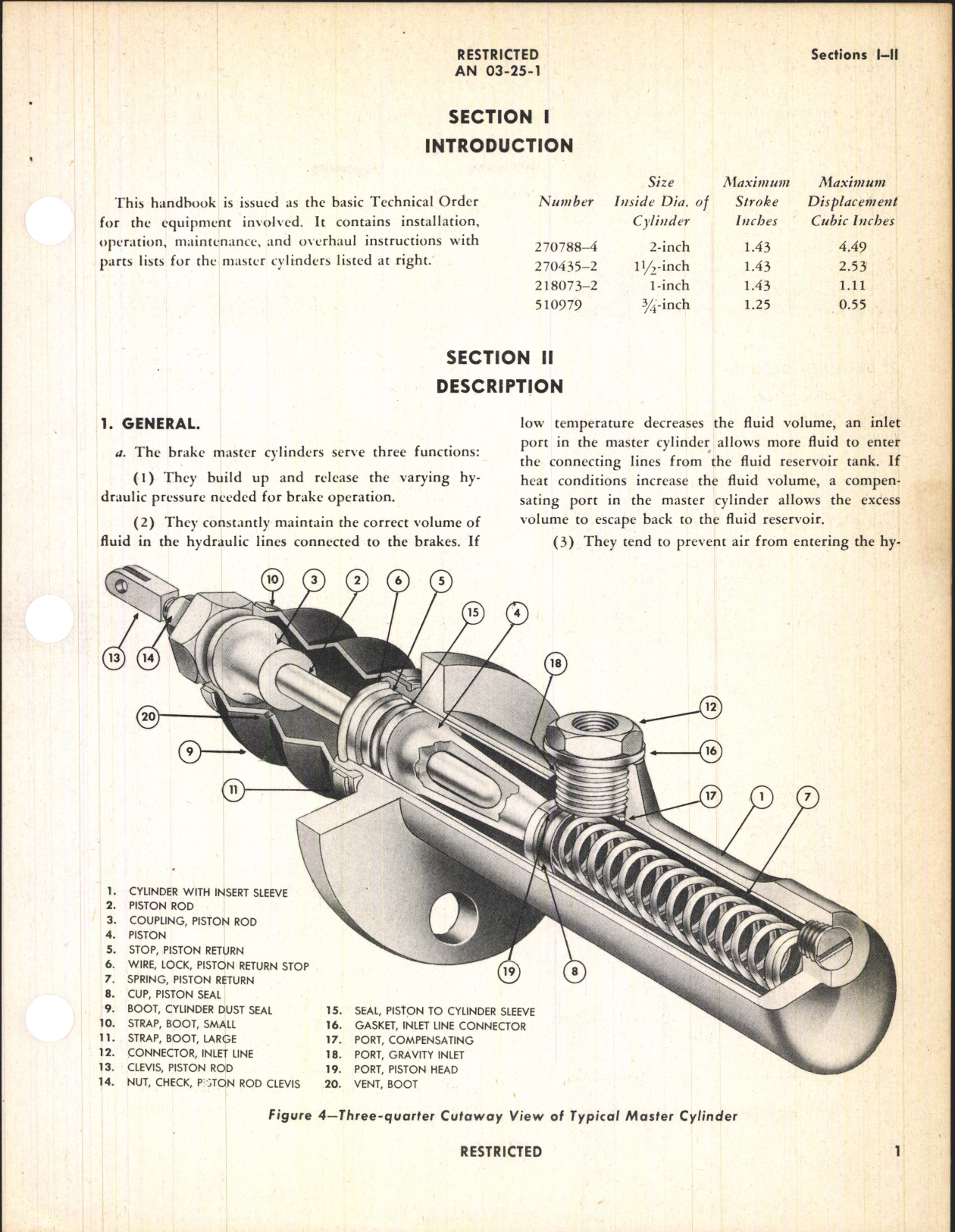 Sample page 5 from AirCorps Library document: Handbook of Instructions with Parts Catalog for Master Brake Cylinders (Goodyear)