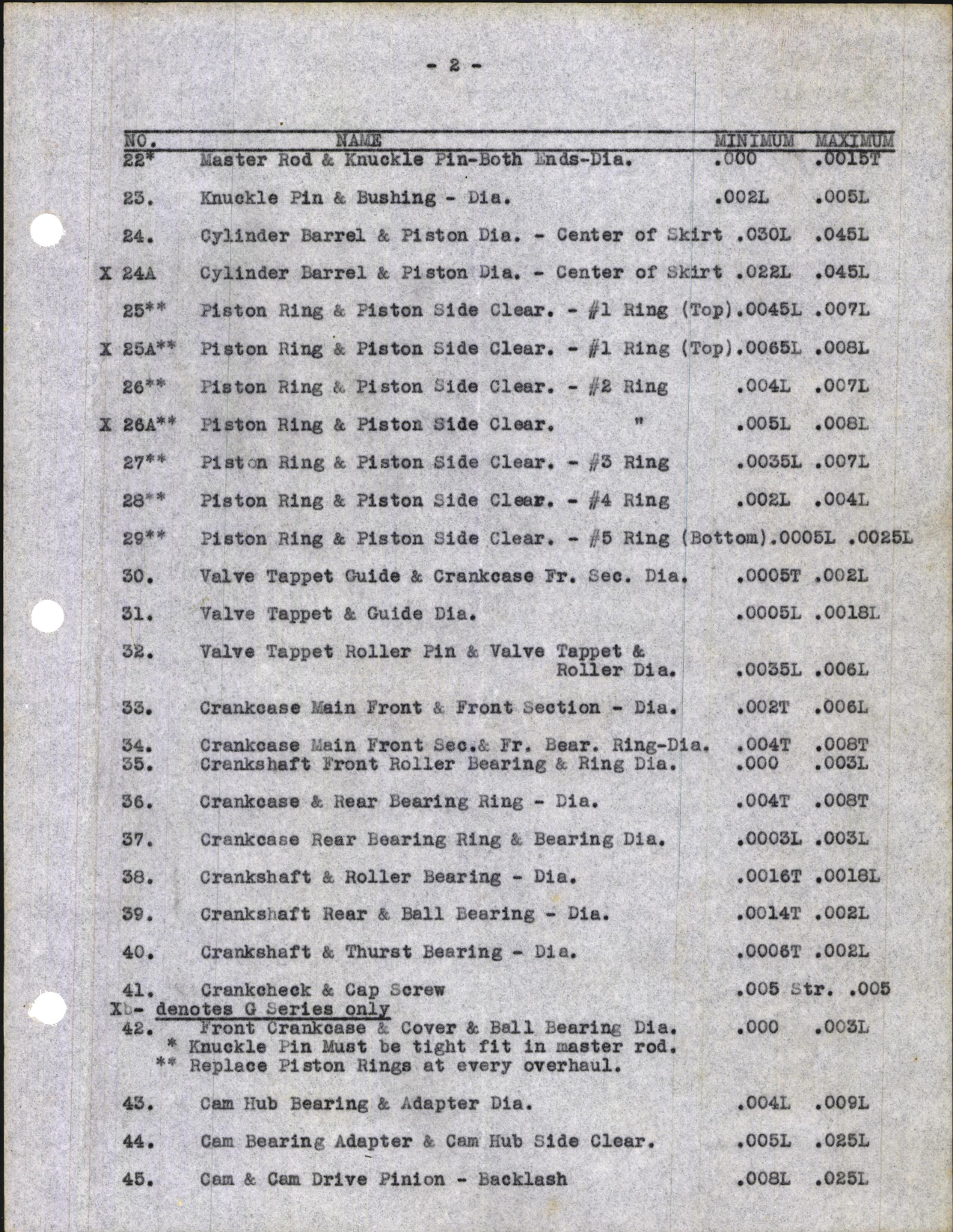 Sample page 3 from AirCorps Library document: Table of Fits for R-1820F, F-50, and G Engines