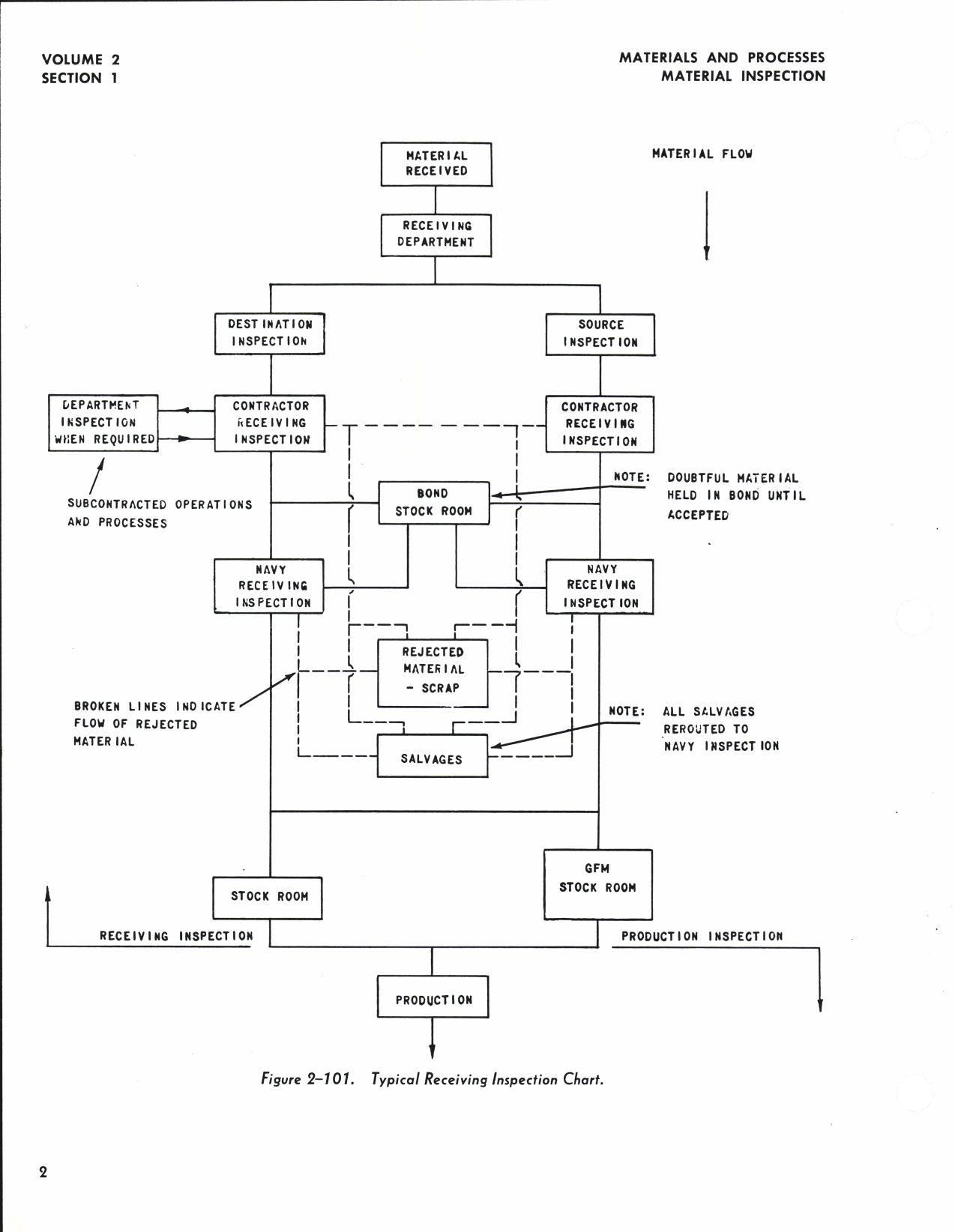 Sample page 8 from AirCorps Library document: Aeronautical Technical Inspection Manual - Material and Process Inspection