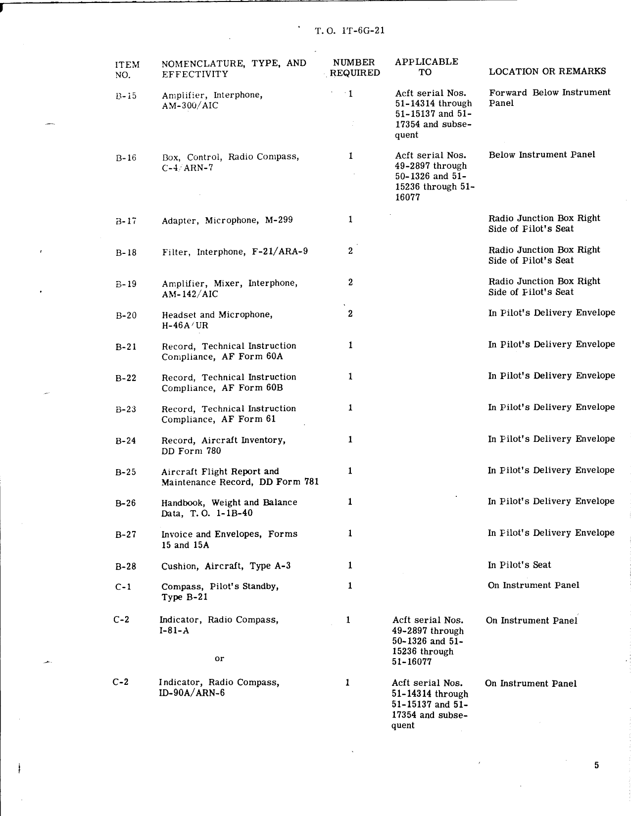 Sample page 5 from AirCorps Library document: Aircraft Inventory Record Master Guide for T-6G Aircraft