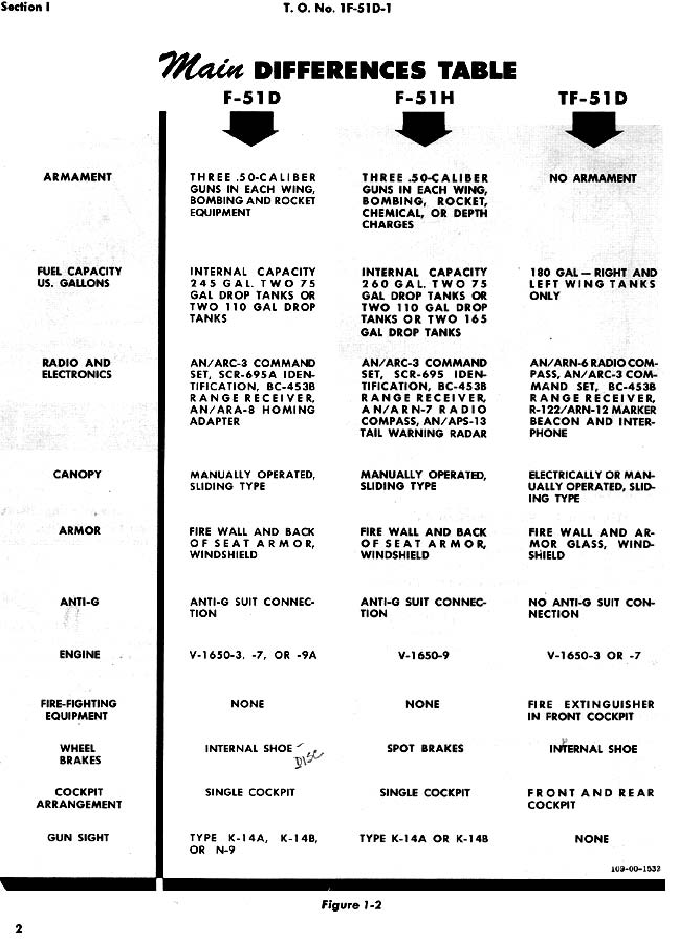 Sample page 8 from AirCorps Library document: Flight Handbook for F-51D Aircraft
