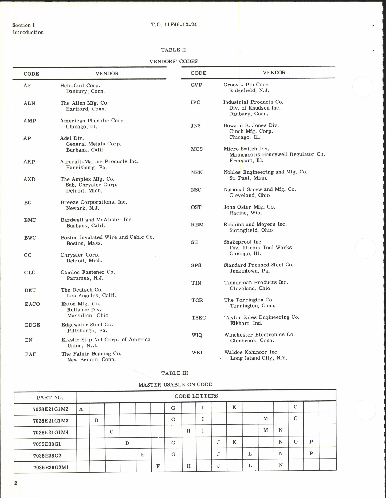 Sample page 6 from AirCorps Library document: Illustrated Parts Breakdown for Tail Turrets Two Gun 20MM