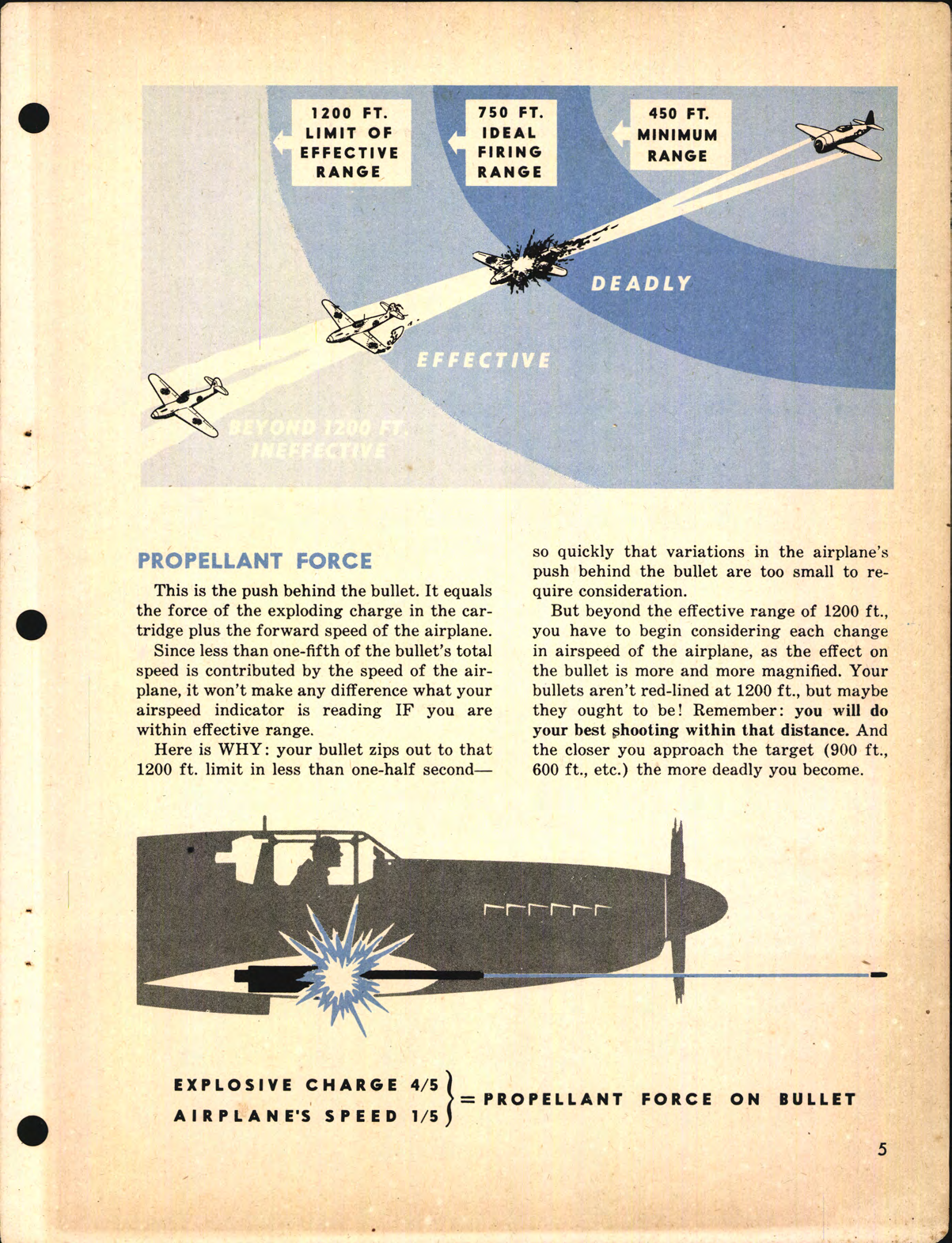 Sample page 5 from AirCorps Library document: Fighter Gunnery