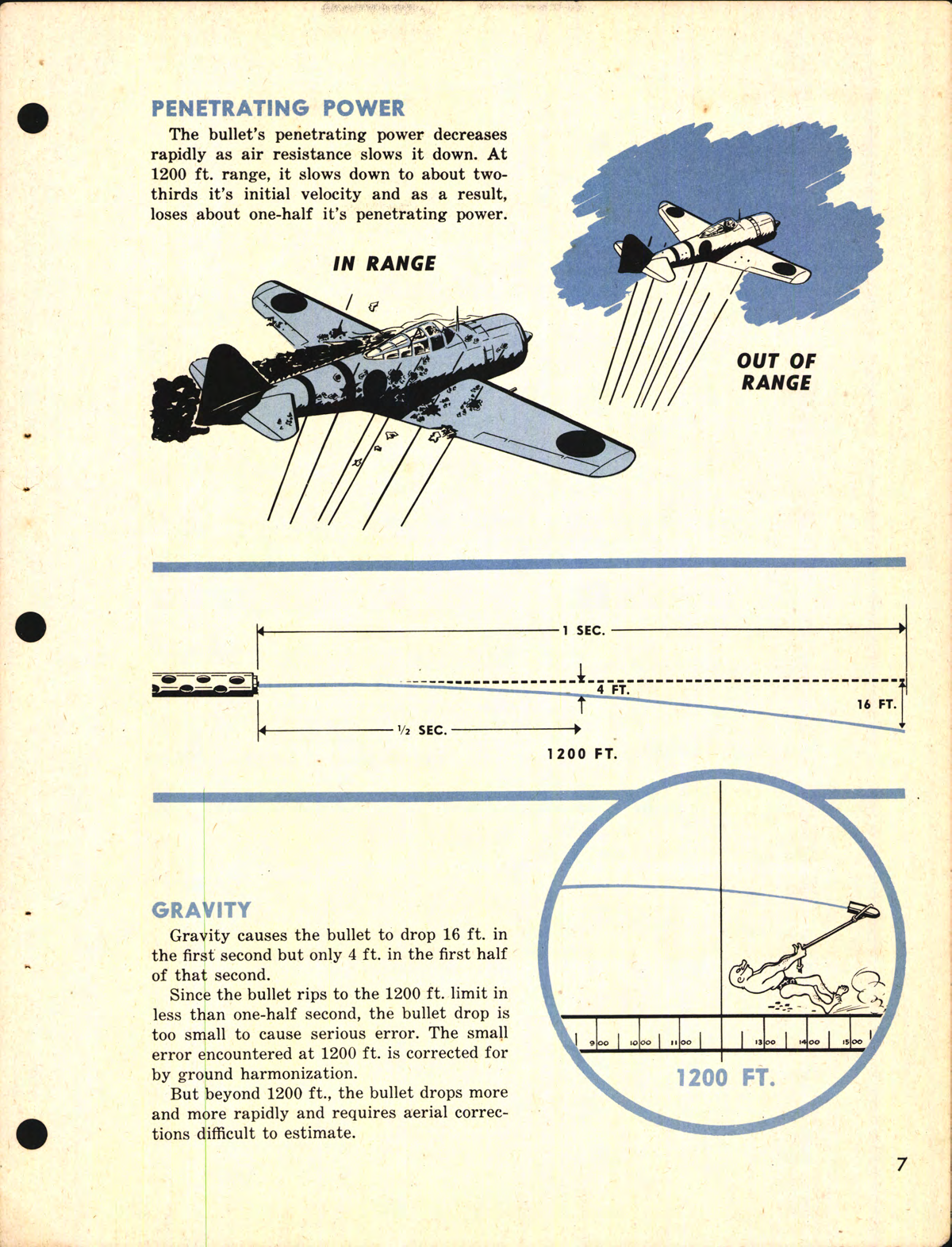 Sample page 7 from AirCorps Library document: Fighter Gunnery