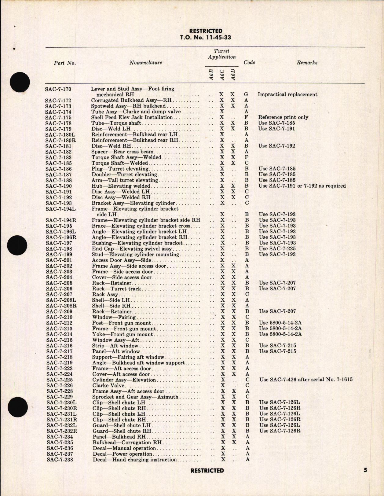 Sample page 7 from AirCorps Library document: Outline for Supply and Maintenance Action for Motor Products and Southern Aircraft Turrets