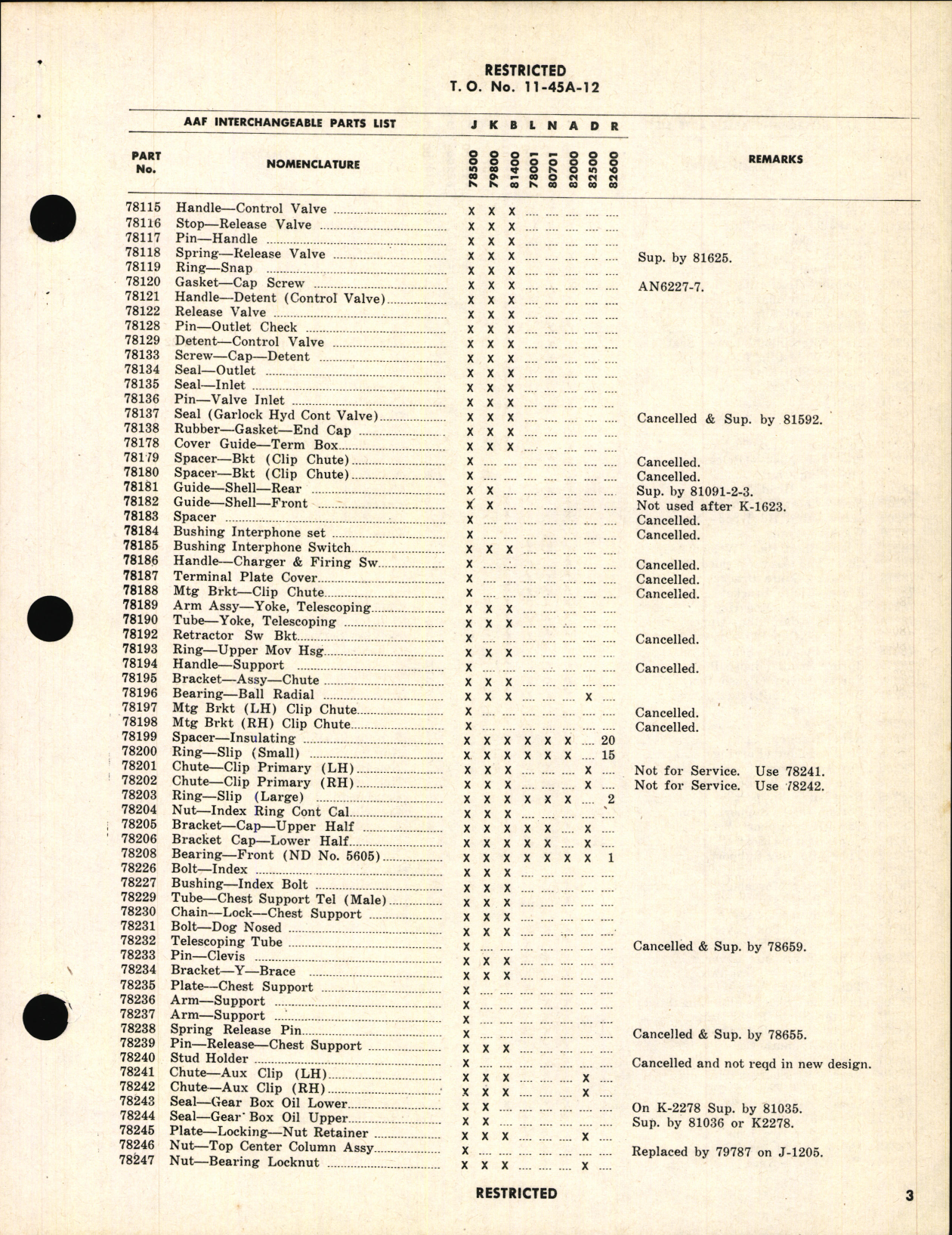 Sample page 5 from AirCorps Library document: Interchangeable Parts List for Bendix Power Operated Turrets