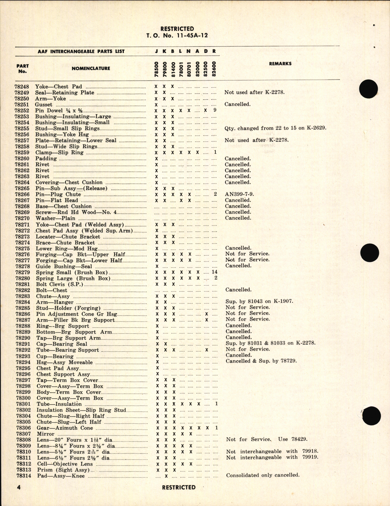 Sample page 6 from AirCorps Library document: Interchangeable Parts List for Bendix Power Operated Turrets