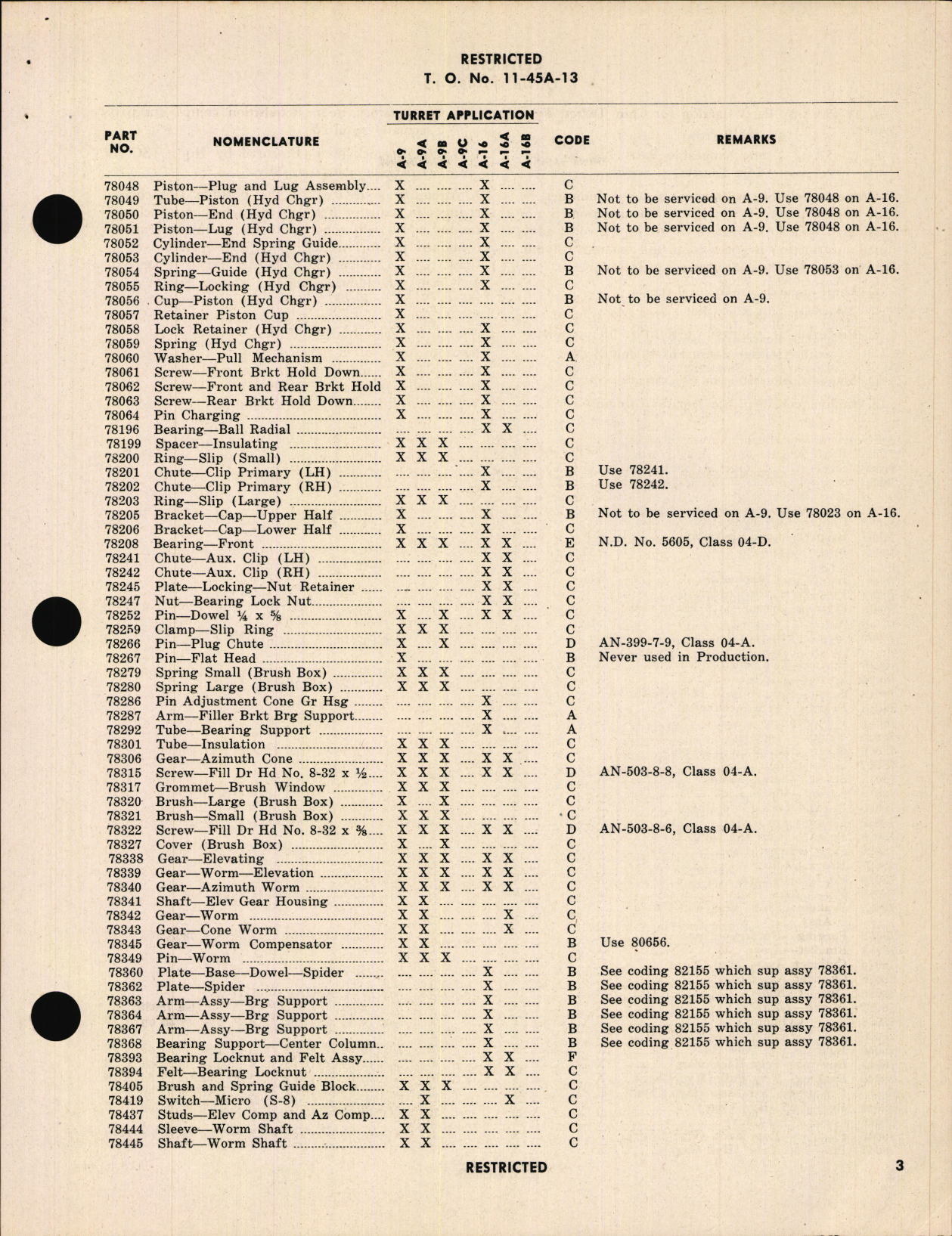 Sample page 5 from AirCorps Library document: Outline for Supply and Maintenance Action for Bendix Aircraft Turret Parts