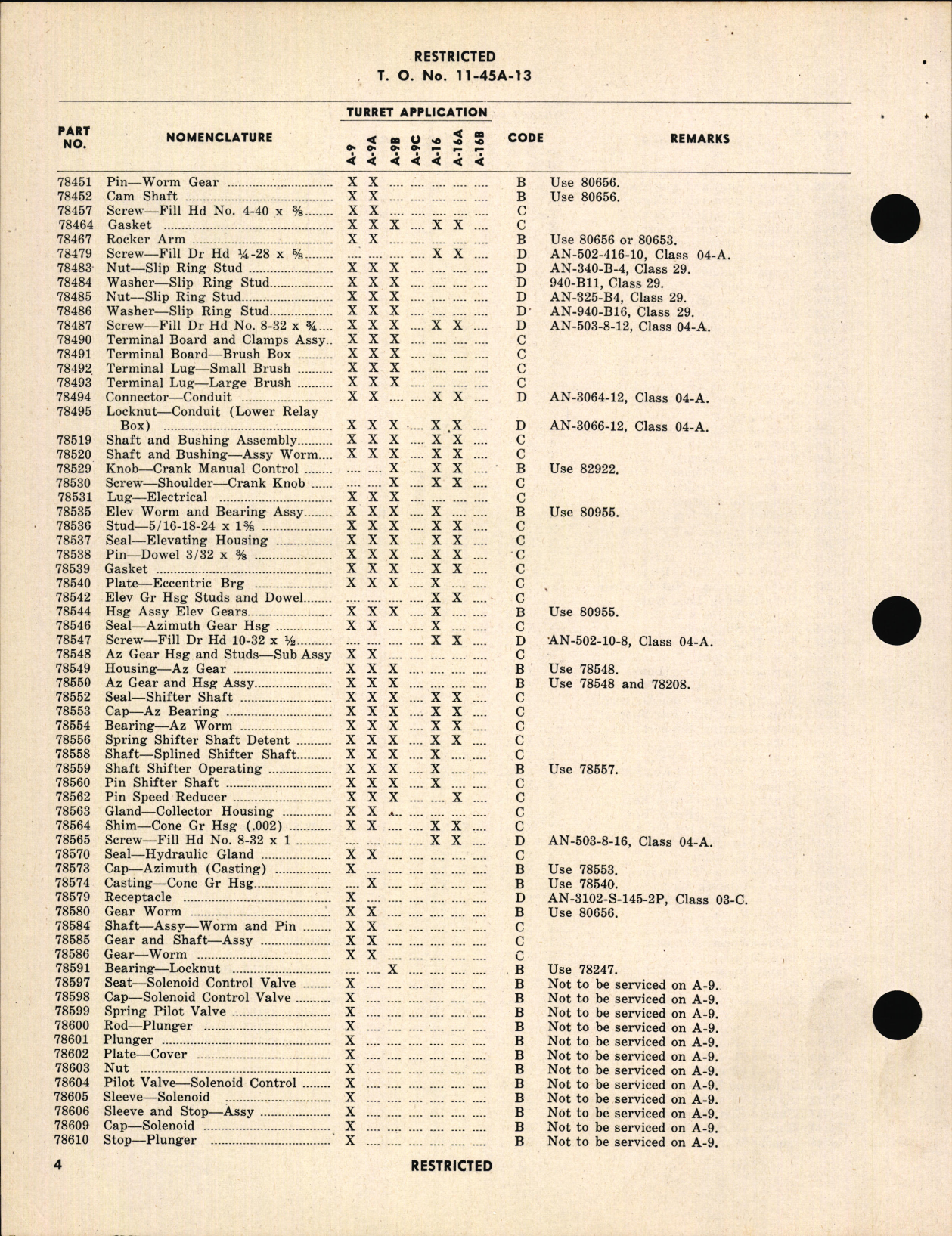 Sample page 6 from AirCorps Library document: Outline for Supply and Maintenance Action for Bendix Aircraft Turret Parts