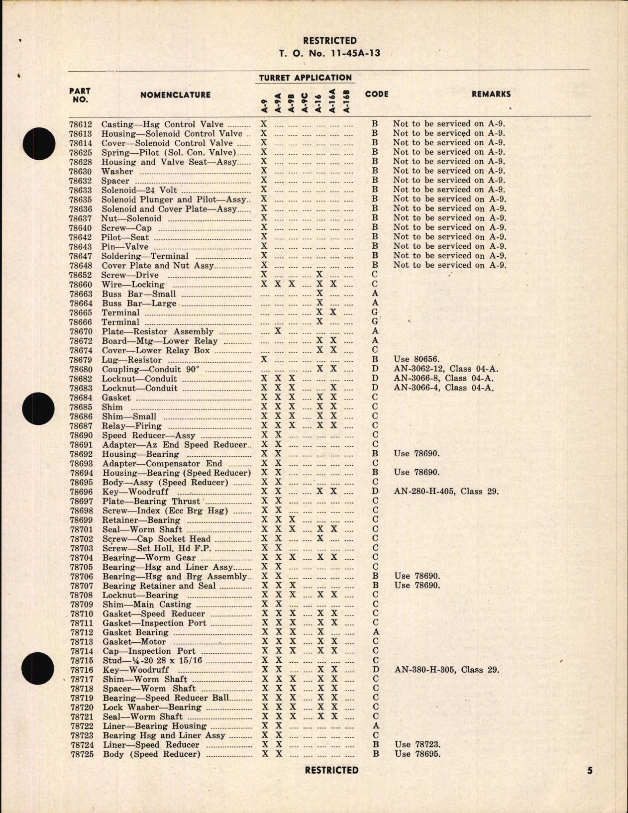 Sample page 7 from AirCorps Library document: Outline for Supply and Maintenance Action for Bendix Aircraft Turret Parts