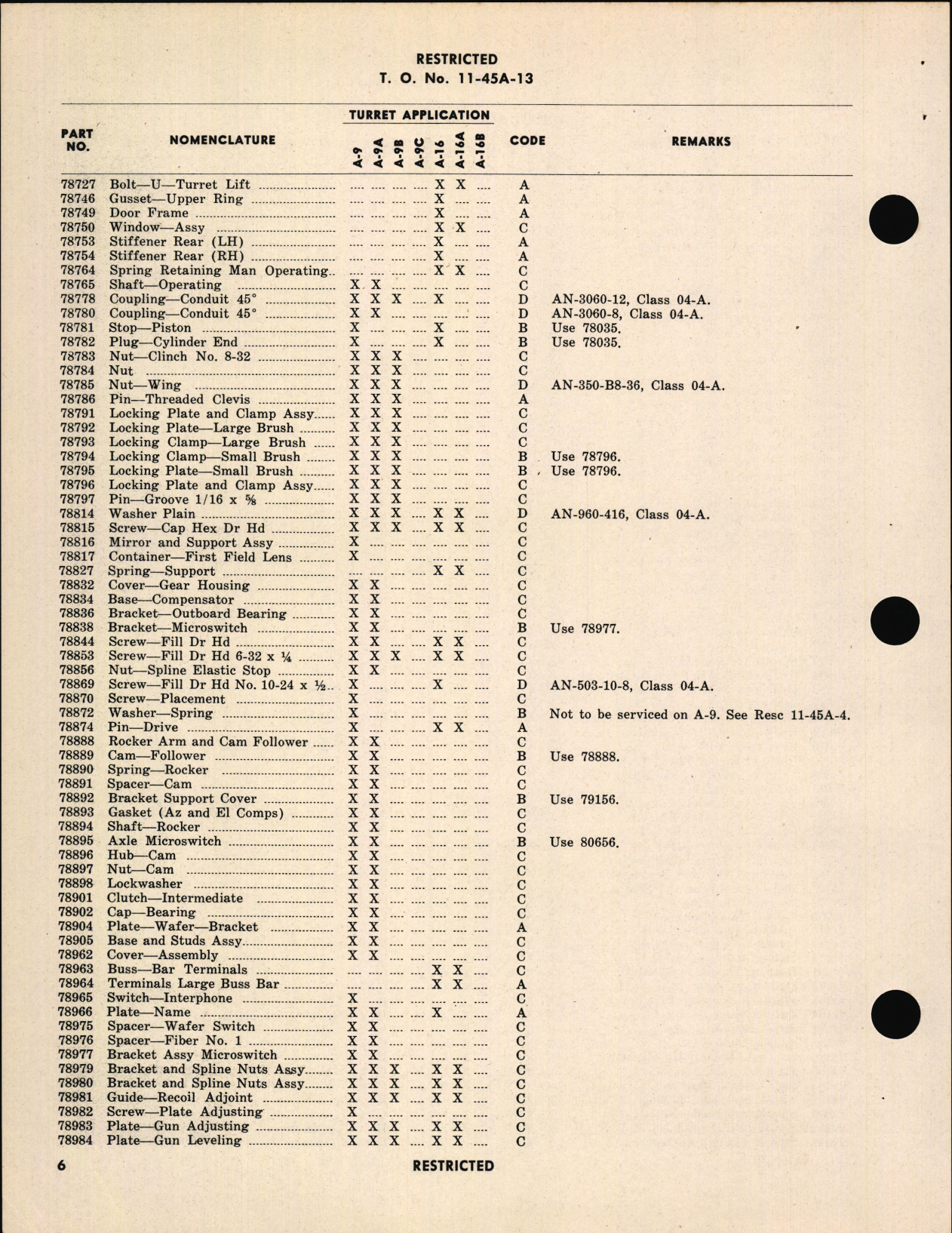 Sample page 8 from AirCorps Library document: Outline for Supply and Maintenance Action for Bendix Aircraft Turret Parts