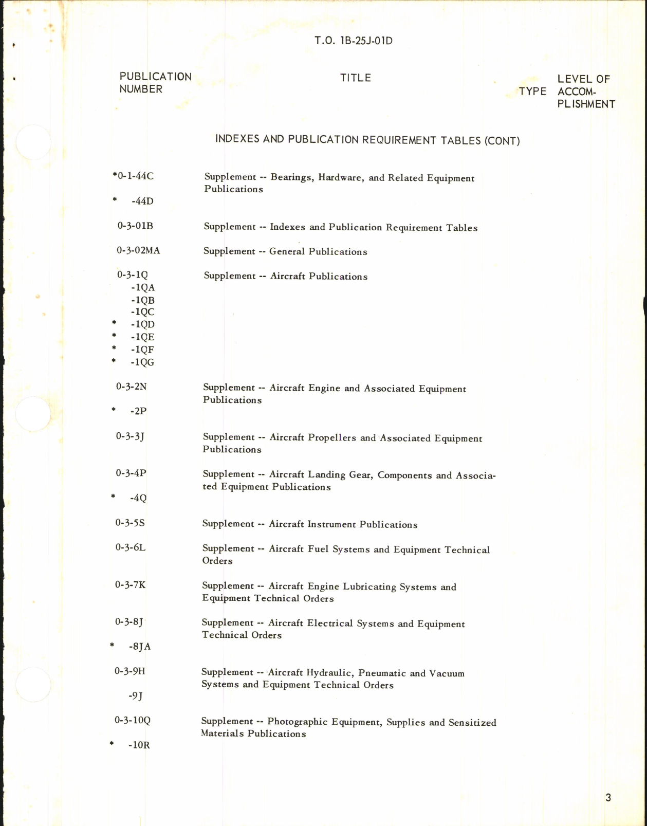 Sample page 3 from AirCorps Library document: Supplement List of Applicable Publications for B-25J, TB-25J, K, L, M, and N Aircraft & Equipment