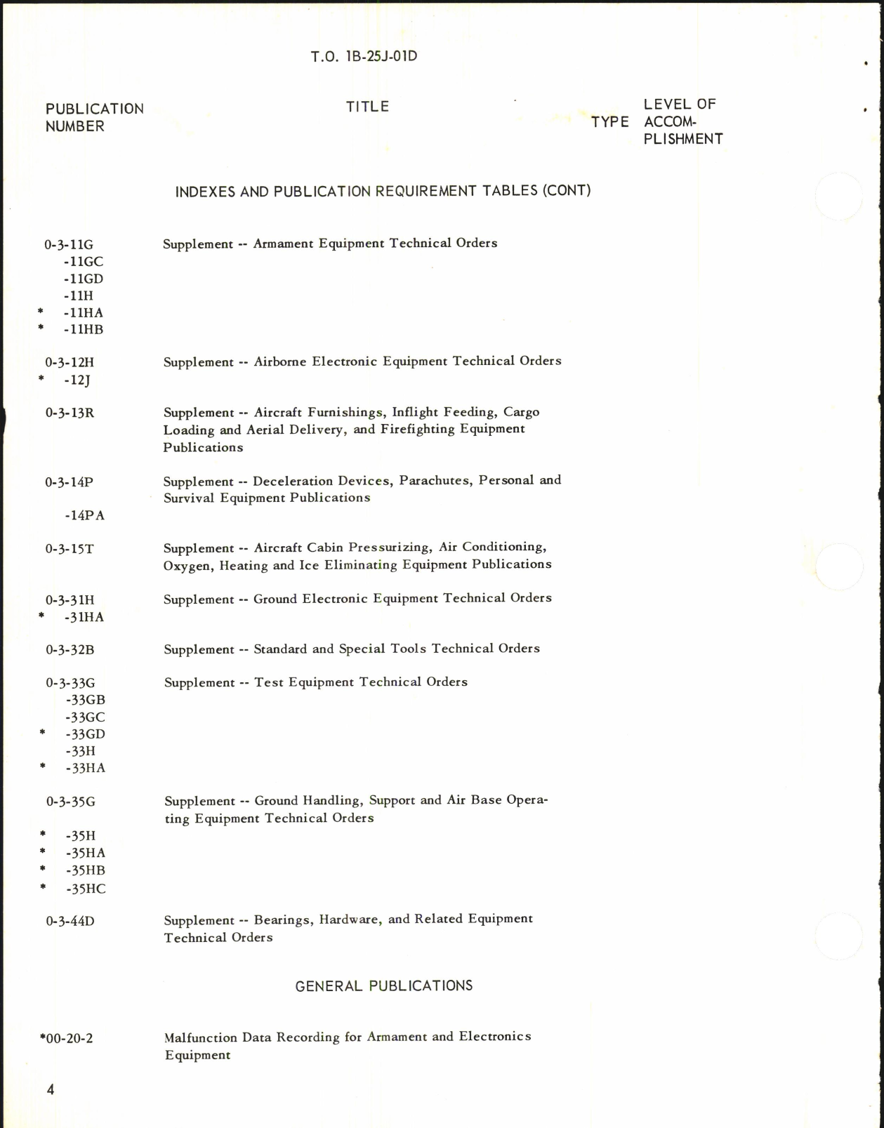 Sample page 4 from AirCorps Library document: Supplement List of Applicable Publications for B-25J, TB-25J, K, L, M, and N Aircraft & Equipment