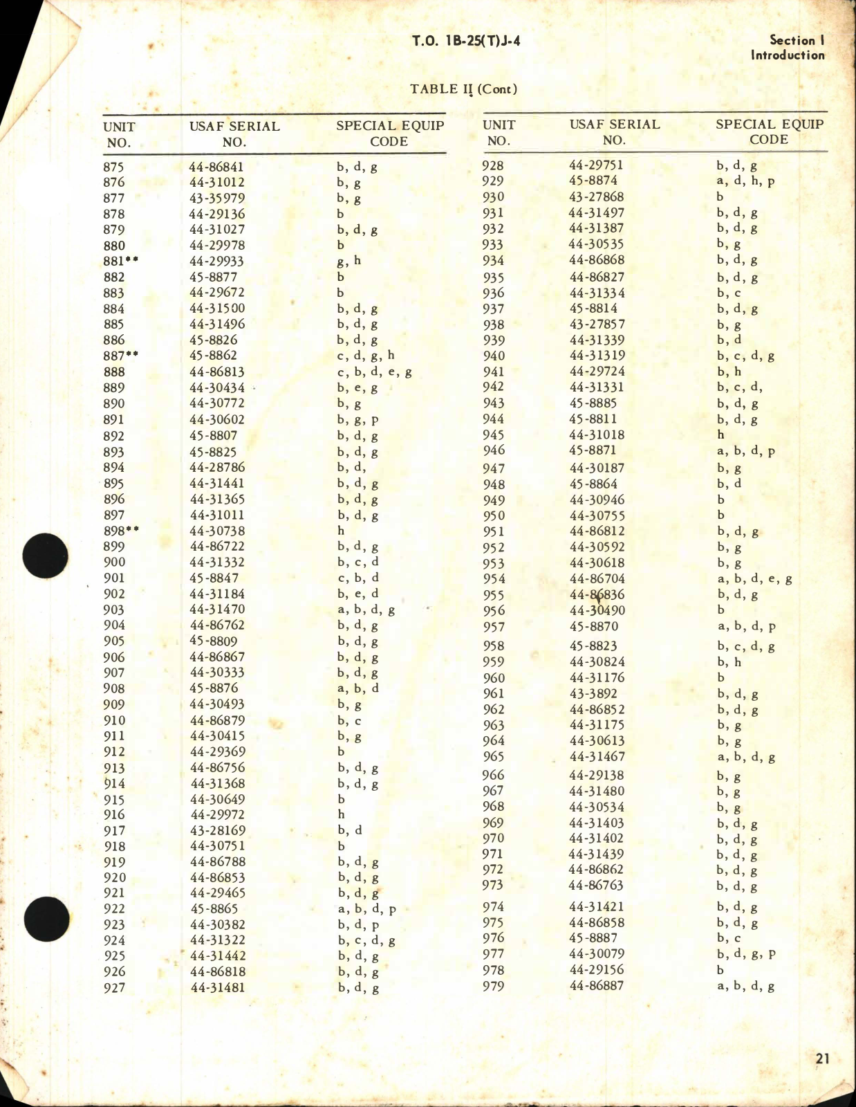 Sample page 17 from AirCorps Library document: Illustrated Parts Breakdown for B-25J, TB-25J, TB-25L, TB-25L-1, and TB-25N