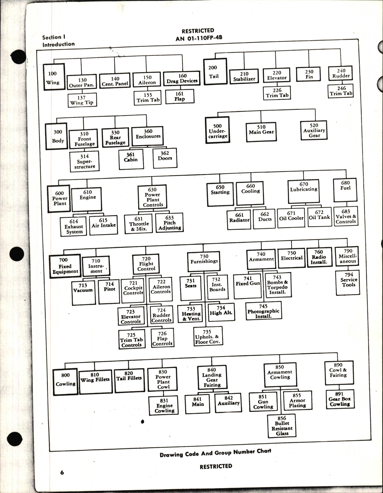 Sample page 8 from AirCorps Library document: Illustrated Parts Catalog for P-63E, WOTN