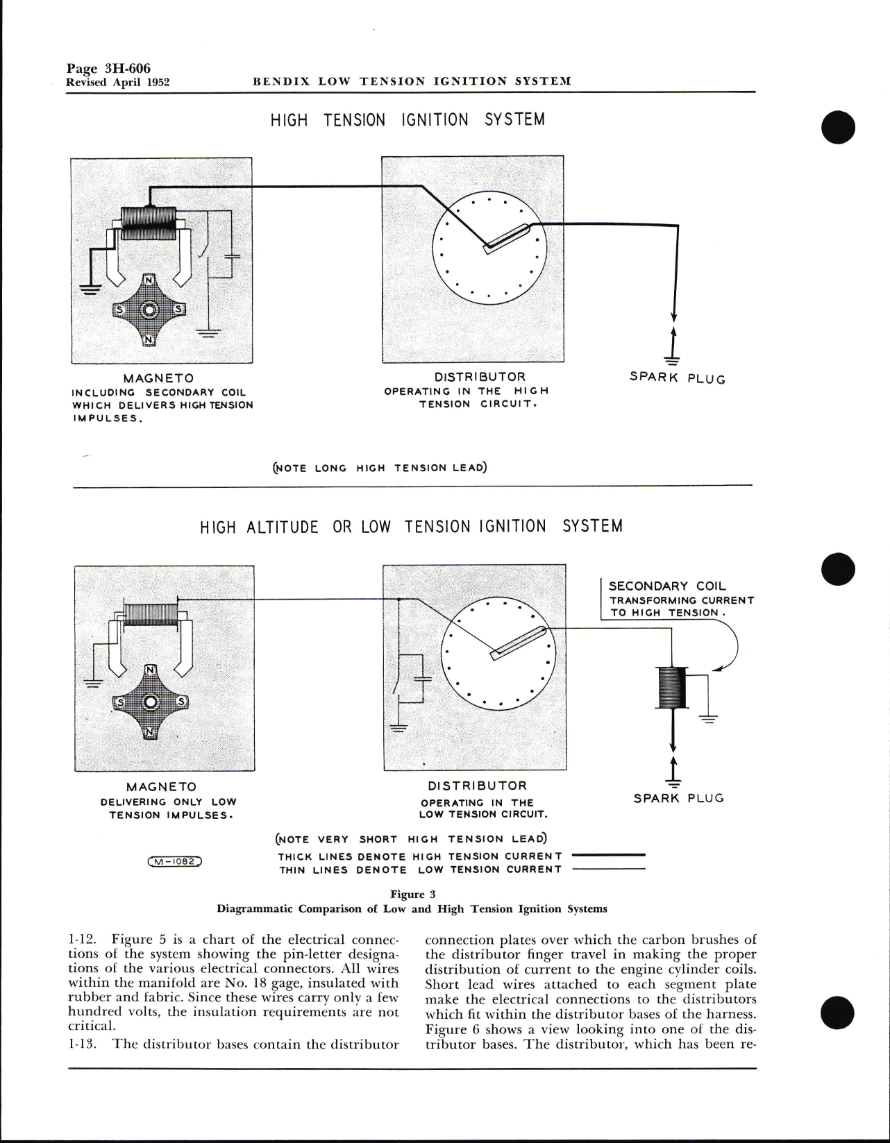 Sample page 6 from AirCorps Library document: Overhaul Instructions for Bendix Low Tension - High Altitude Ignition for Pratt & Whitney R-2800-C