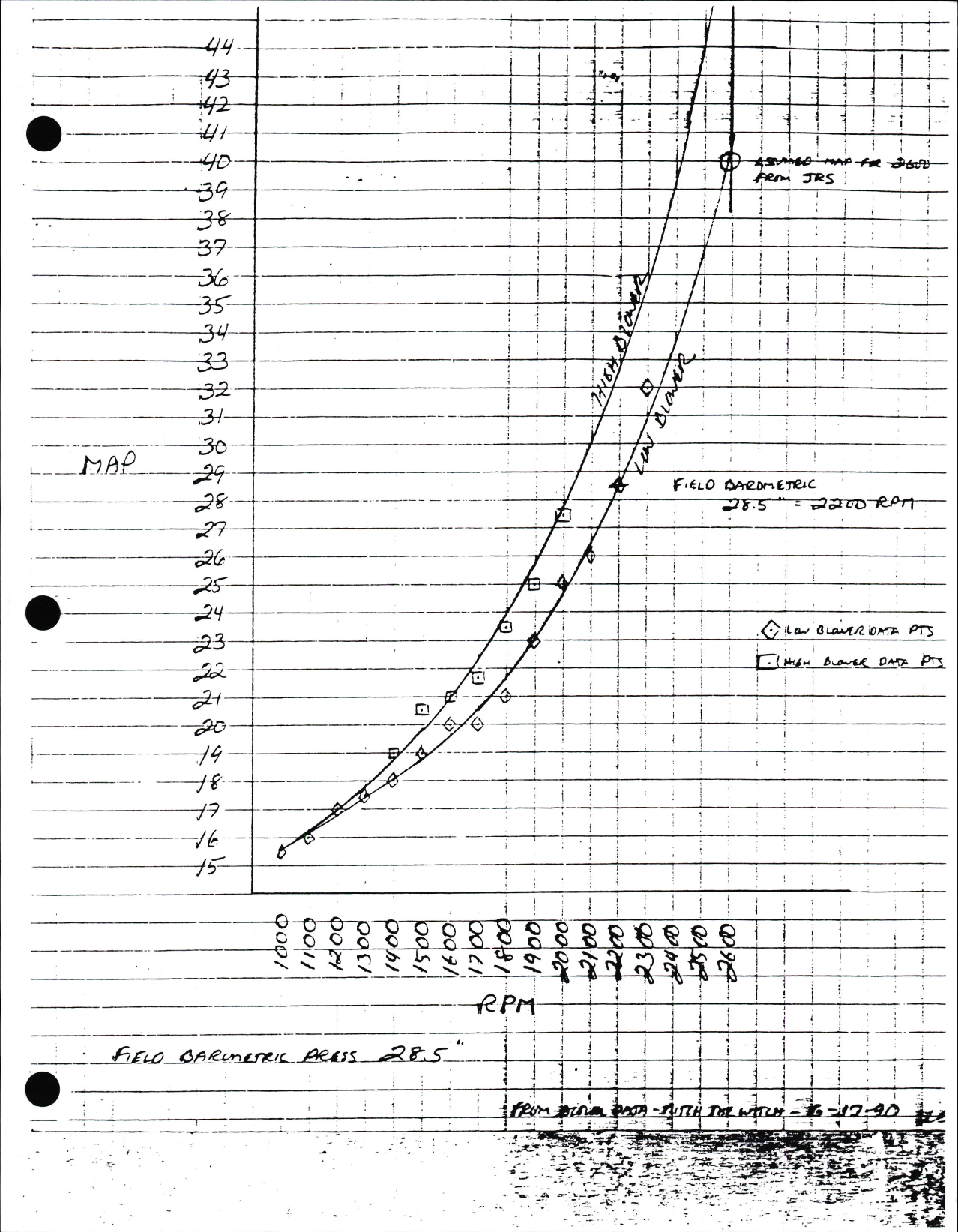 Sample page 7 from AirCorps Library document: Maintenance Instructions for B-25J, TB-25J, TB-25L, TB-25L-1, and TB-25N