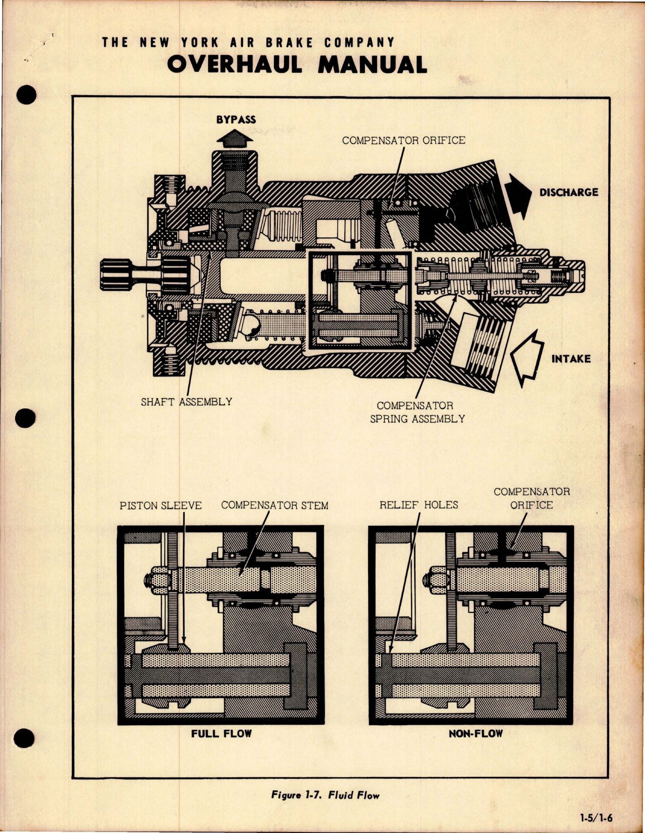 Sample page 5 from AirCorps Library document: Overhaul Manual for Stratopower Hydraulic Pumps - 67W Series 