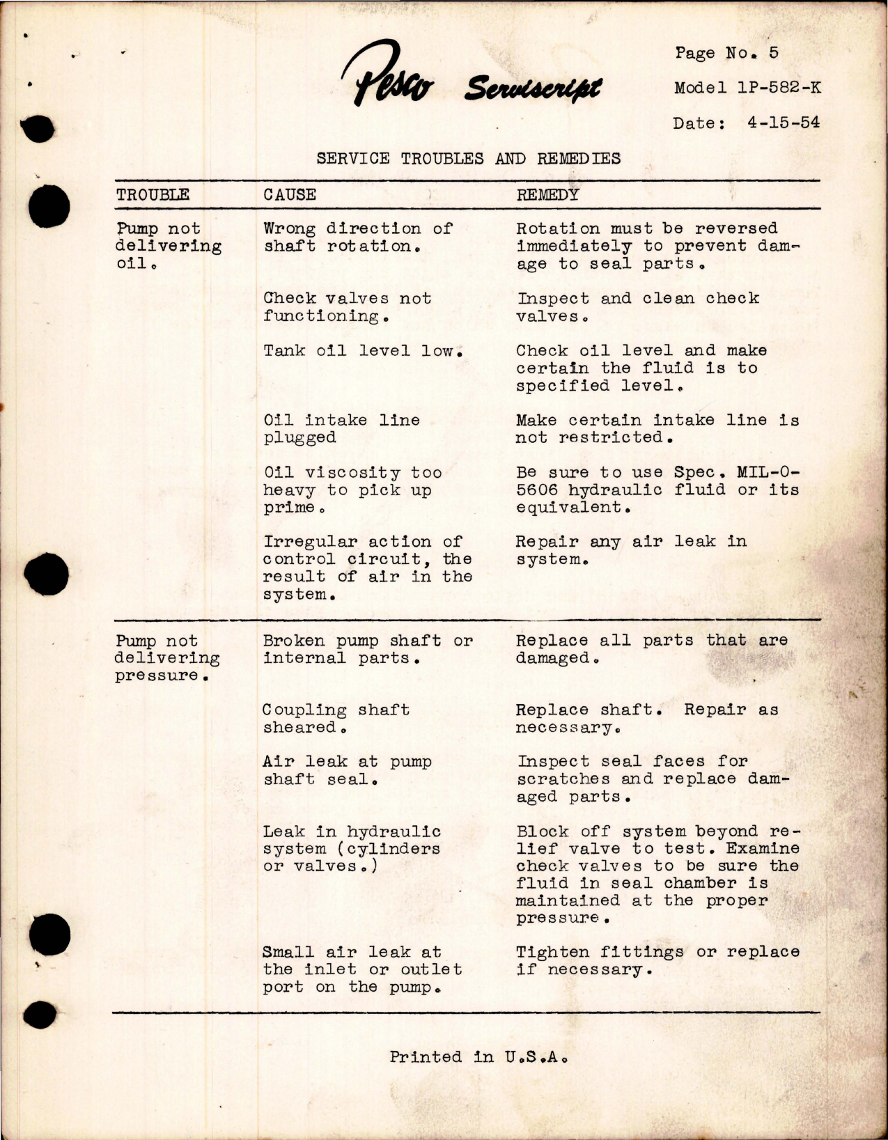 Sample page 5 from AirCorps Library document: Maintenance and Overhaul Instructions w Parts List for Hydraulic Gear Pump - Model 1P-582-K