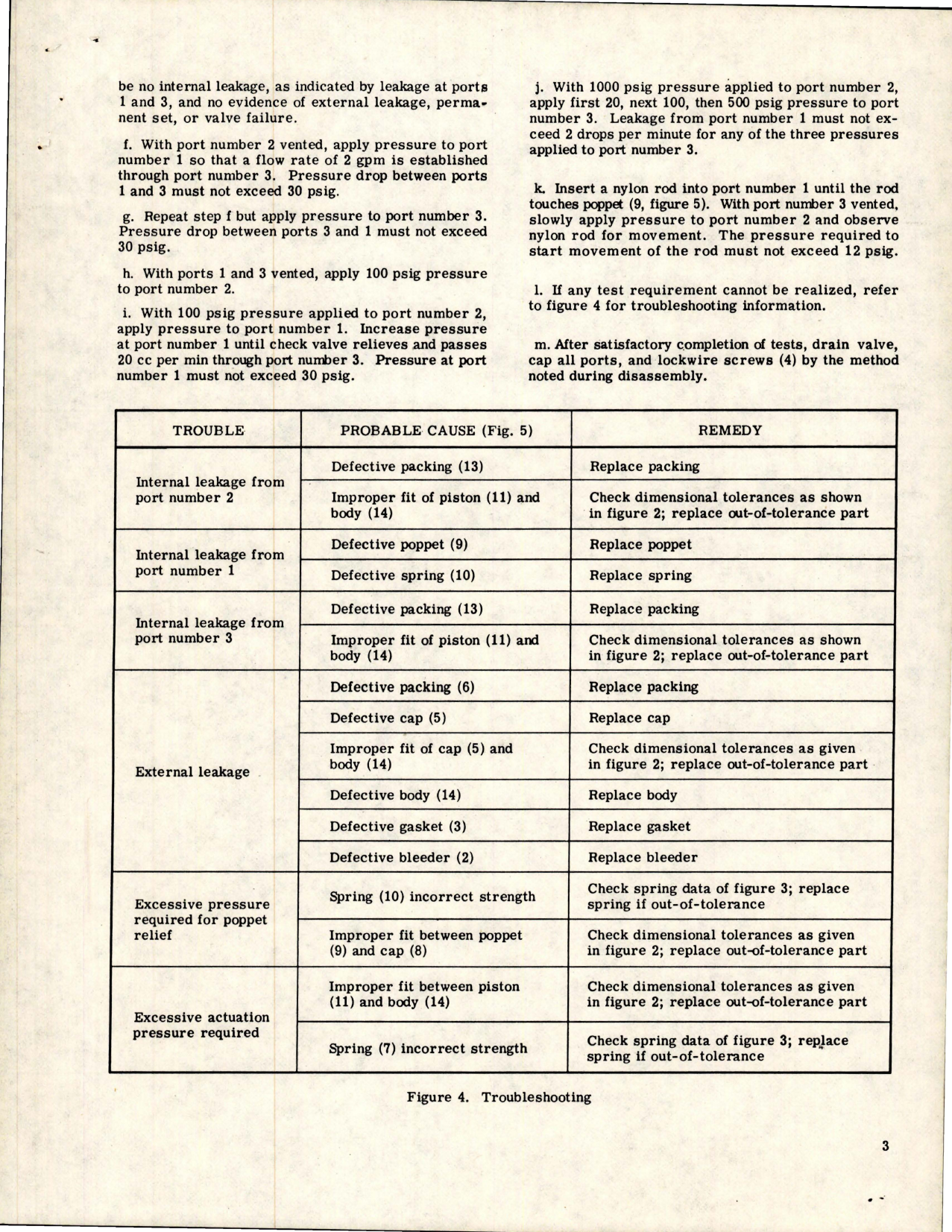 Sample page 5 from AirCorps Library document: Overhaul with Parts Breakdown for Slave Master Cylinder Mixer Valve - Part 17160 