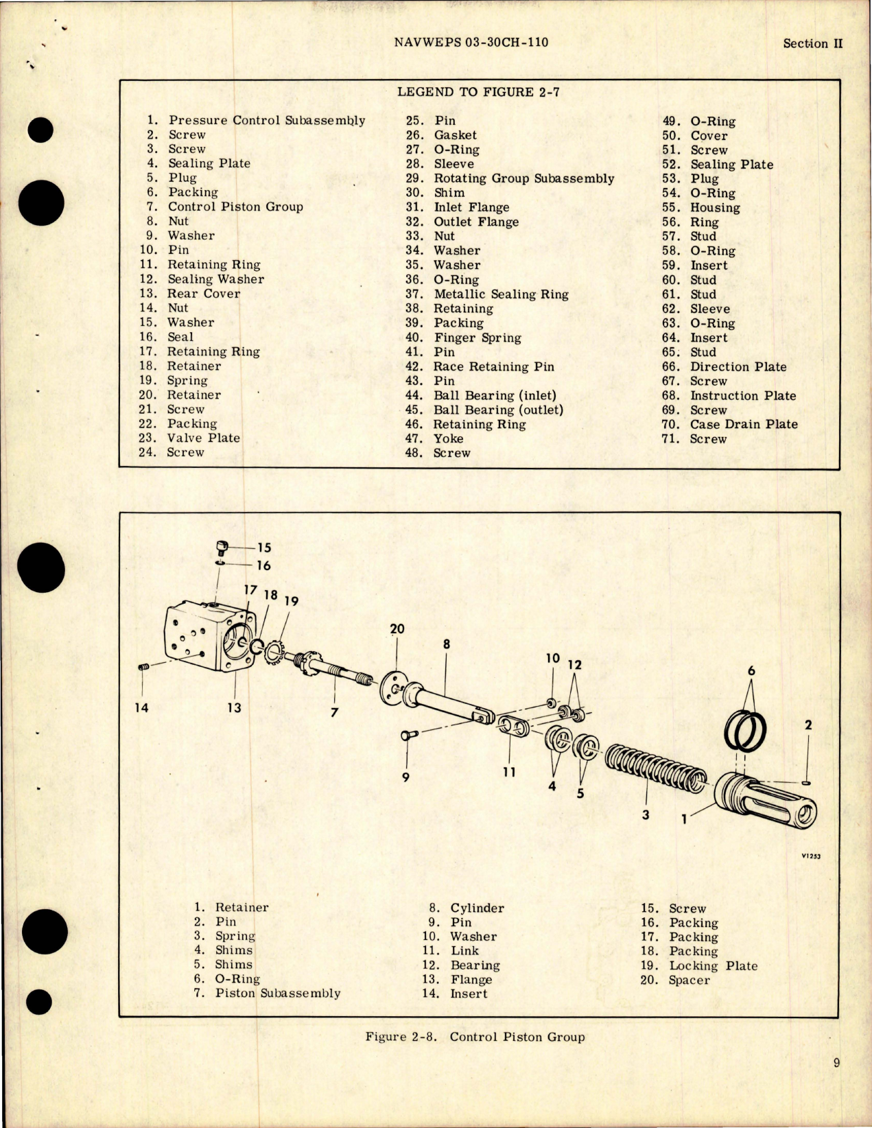 Sample page 7 from AirCorps Library document: Overhaul Instructions for Electrically Driven Hydraulic Motorpump - Model EA-1045-037-1A 