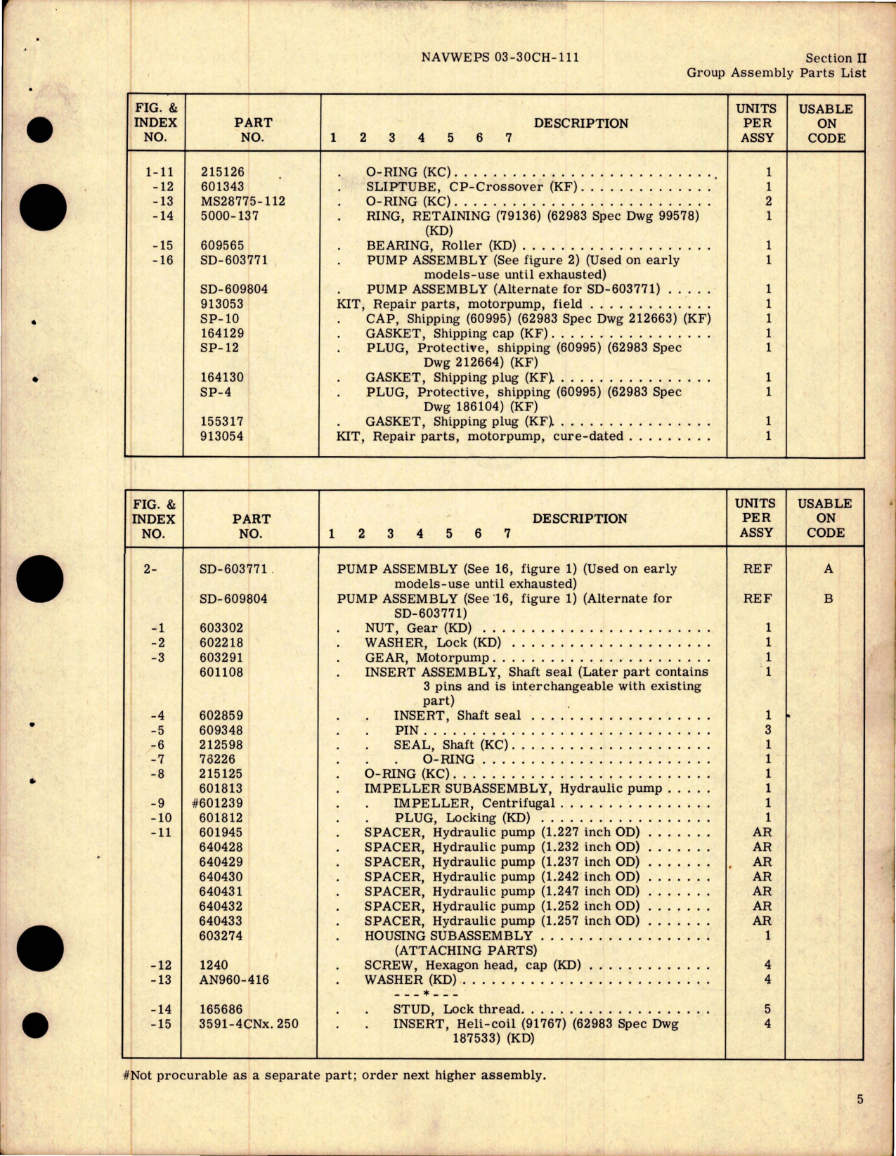 Sample page 5 from AirCorps Library document: Illustrated Parts Breakdown for Electrically Driven Hydraulic Motorpump - Model EA-1045-037-1A 