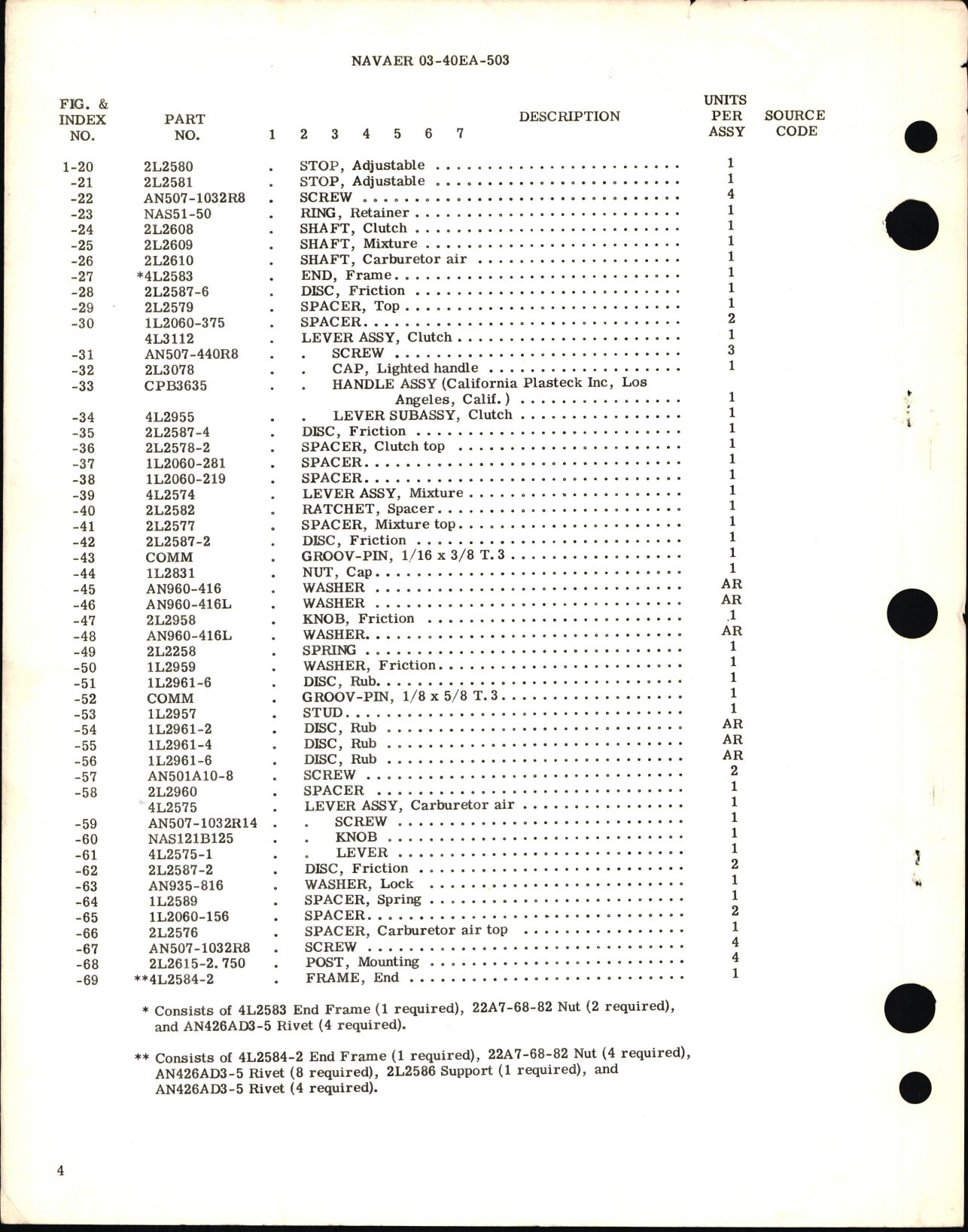 Sample page 4 from AirCorps Library document: Overhaul Instructions with Parts Breakdown for Engine Control Quadrant PN 5L3137