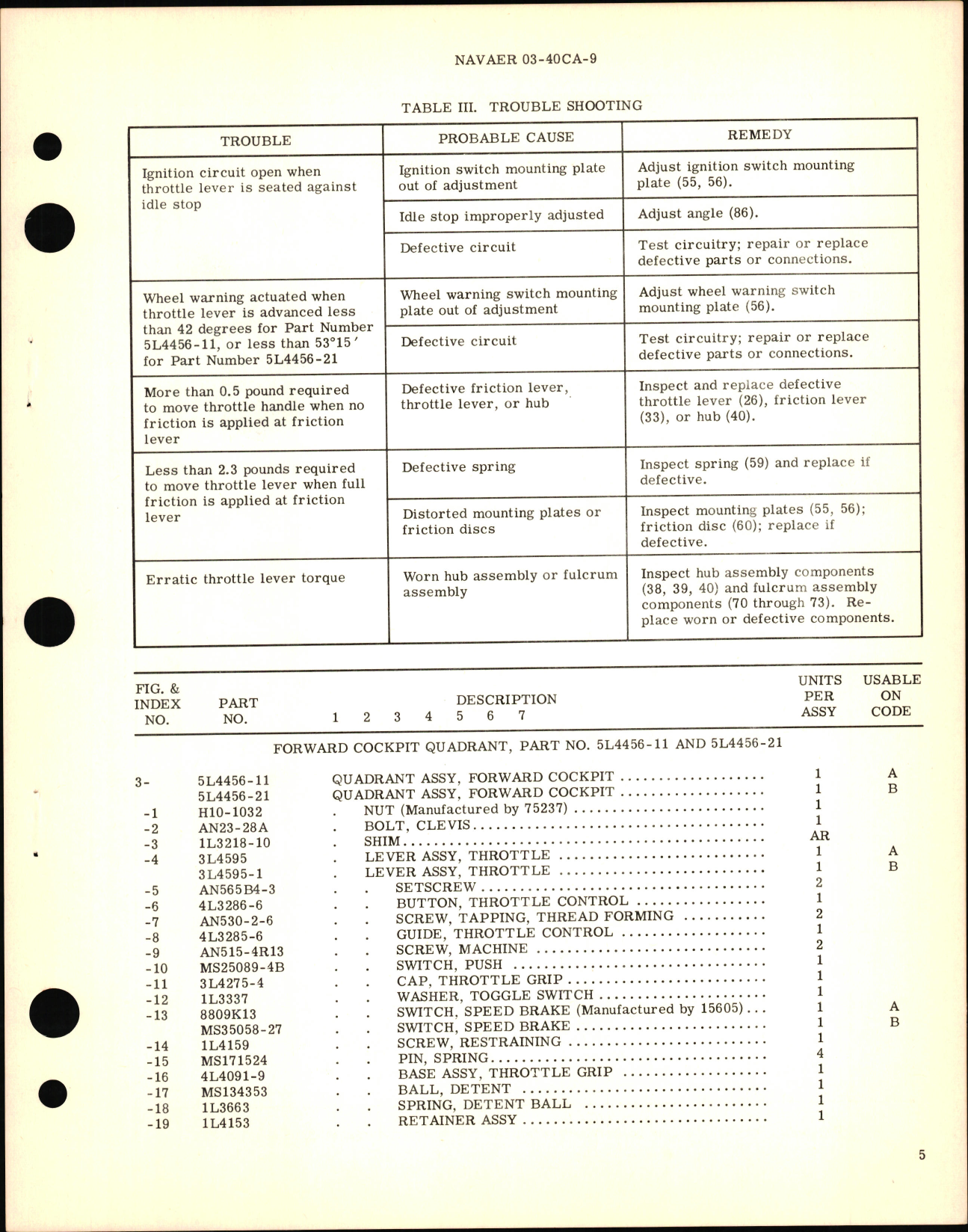 Sample page 5 from AirCorps Library document: Overhaul Instructions with Parts Breakdown for Forward Cockpit Quadrant PN 5L4456