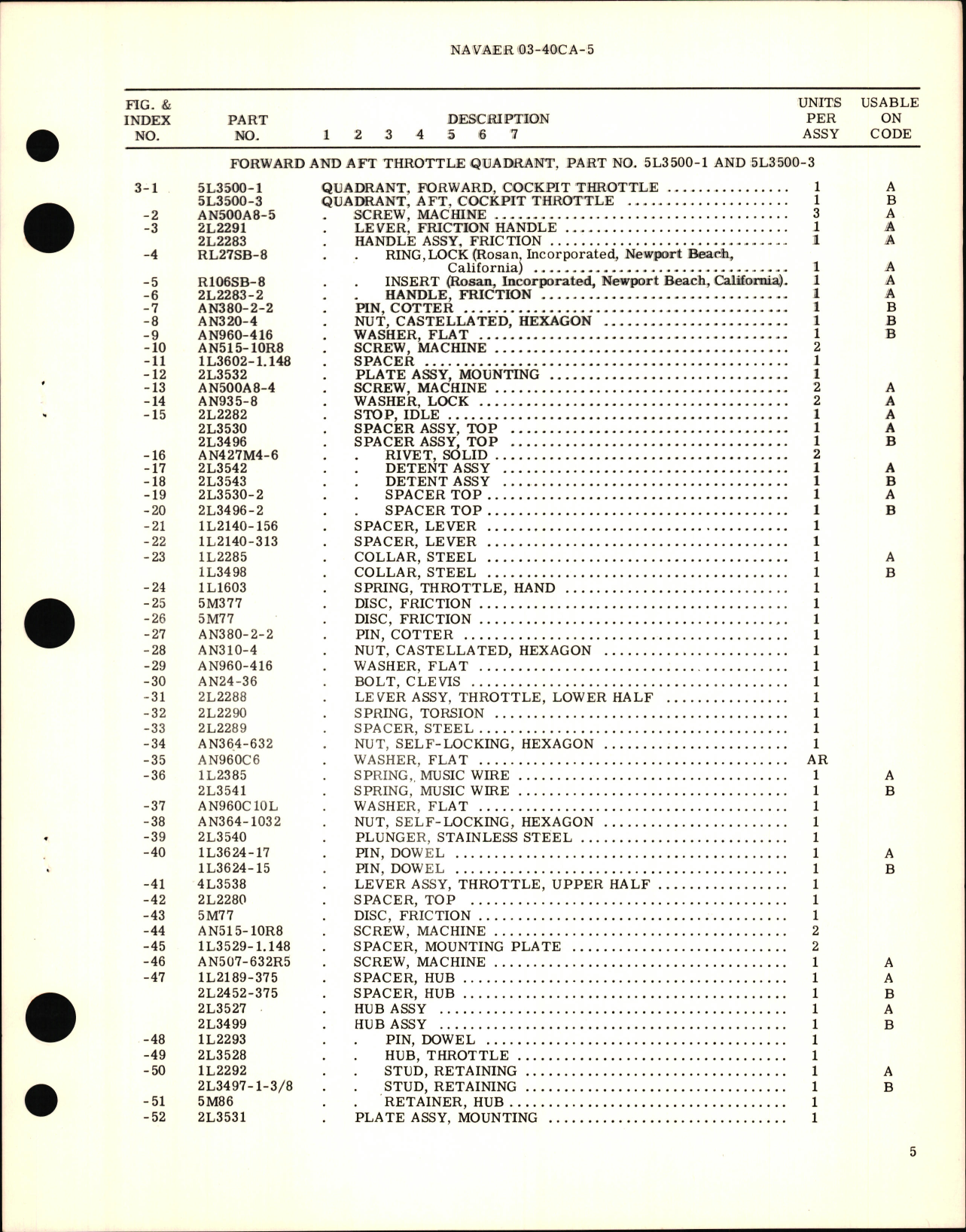 Sample page 5 from AirCorps Library document: Overhaul Instructions with Parts Breakdown for Forward and Aft Throttle Quadrant PN 5L3500