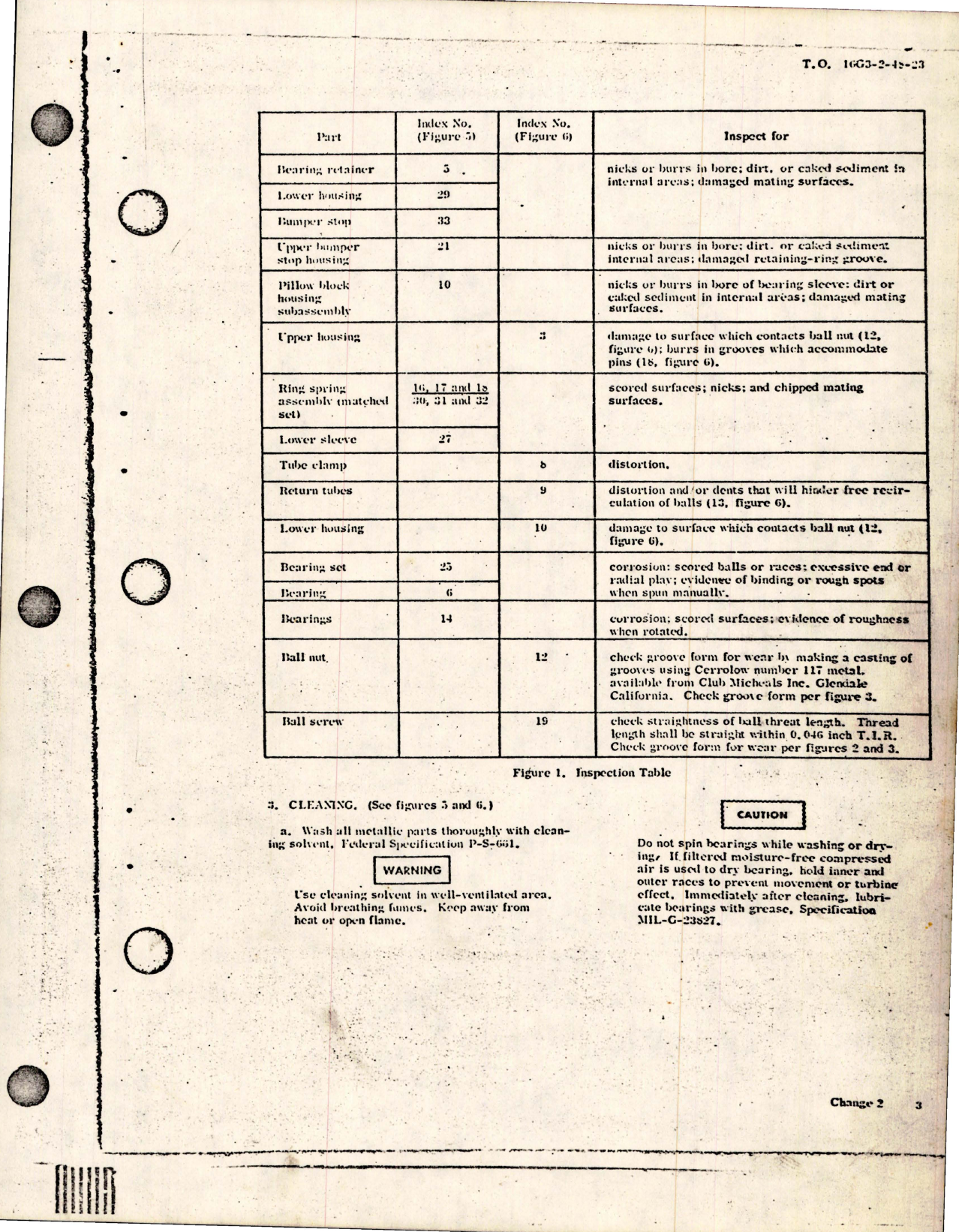 Sample page 5 from AirCorps Library document: Overhaul with Parts Breakdown for Main Landing Gear Ball Screw Assembly - Part 1650E412 - Change No. 2 
