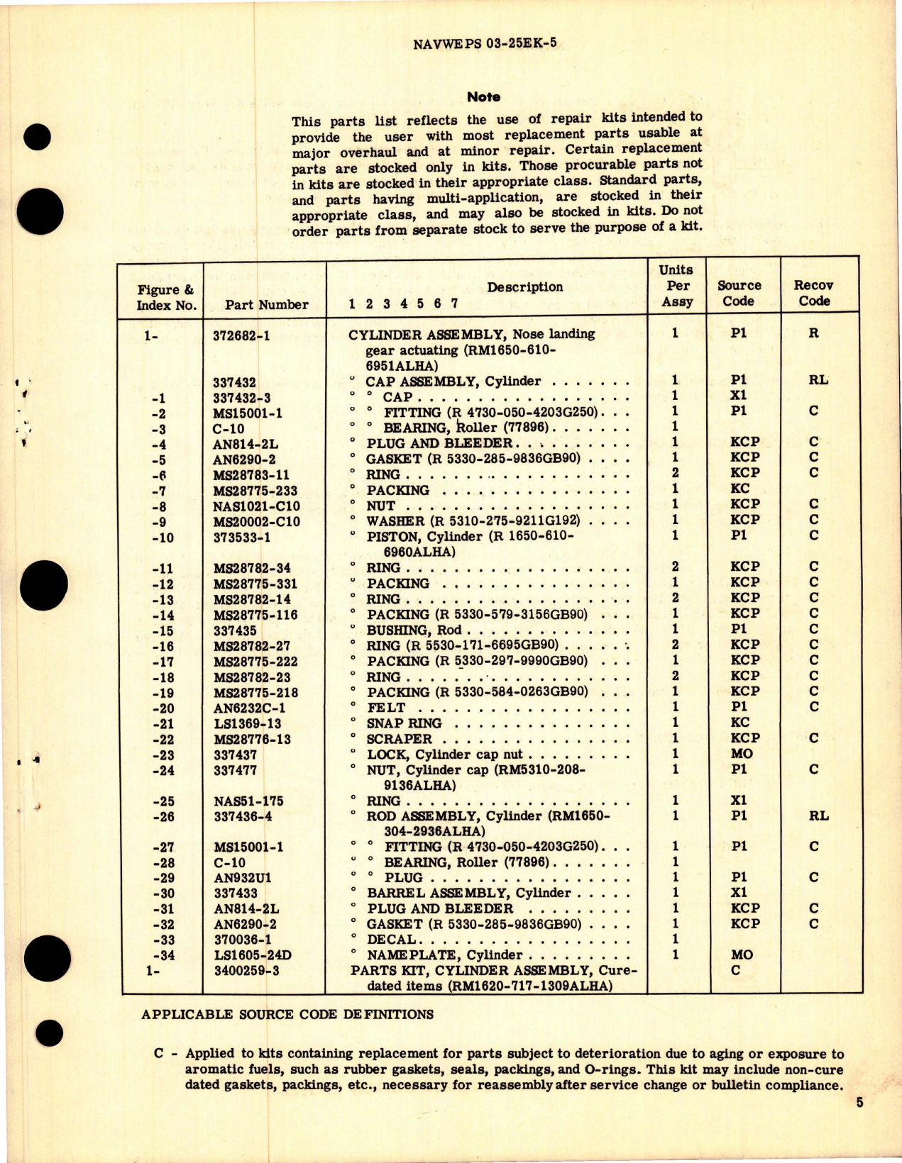 Sample page 5 from AirCorps Library document: Overhaul Instructions with Illustrated Parts for Nose Landing Gear Actuating Cylinder Assembly - Part 372682-1