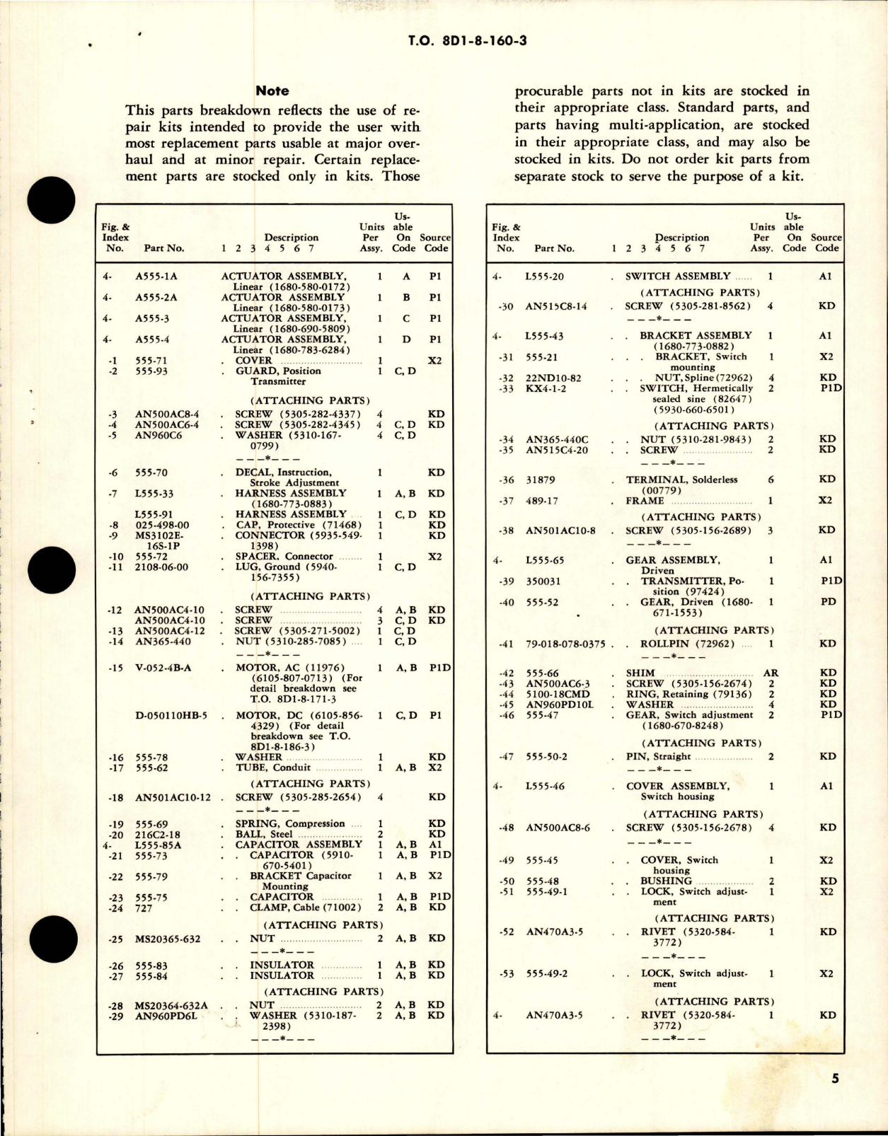 Sample page 5 from AirCorps Library document: Overhaul Instructions with Parts for Linear Actuator - Parts A555-1A, A555-2A, A555-3 and A555-4