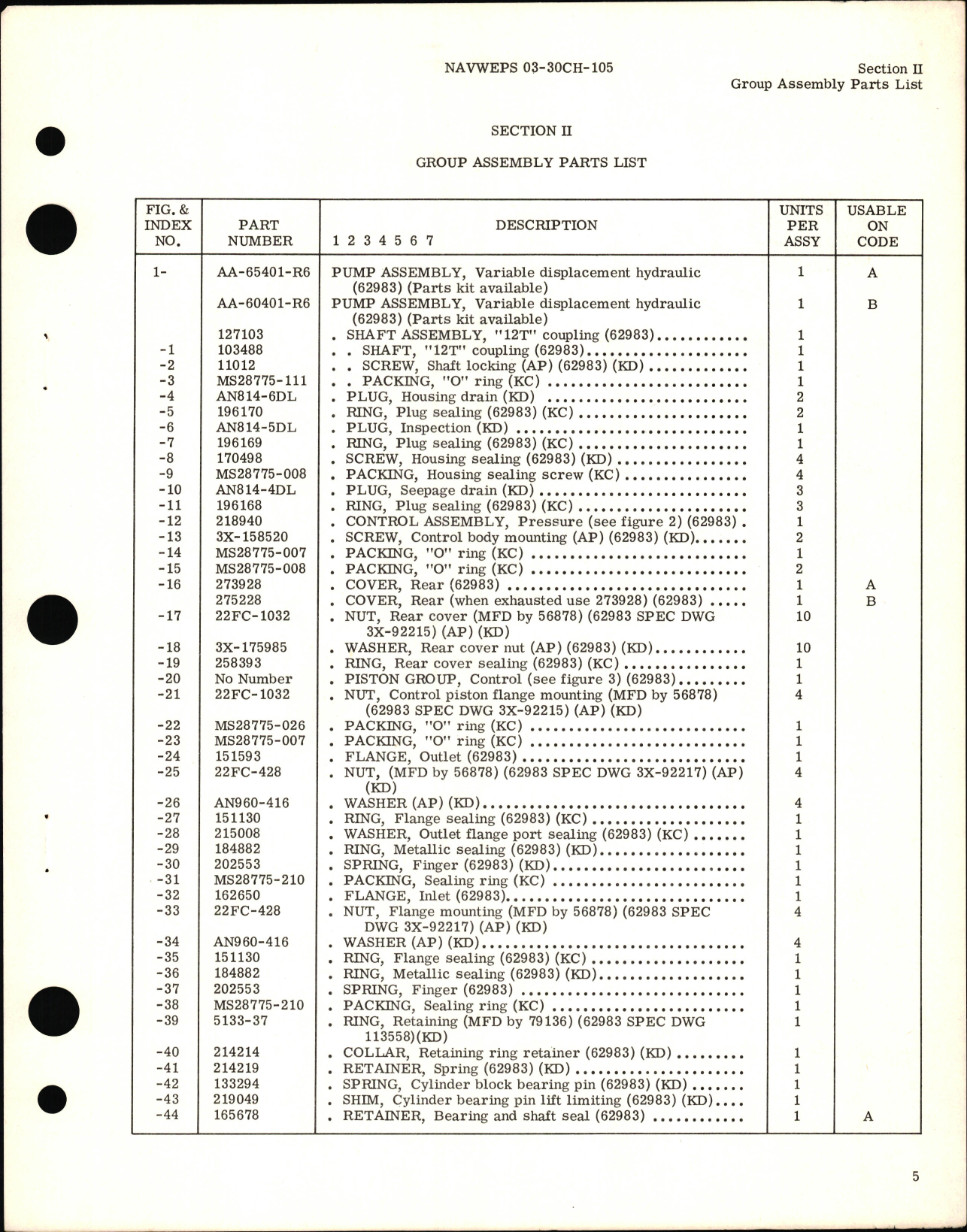 Sample page 7 from AirCorps Library document: Illustrated Parts Breakdown for Hydraulic Pump Assembly Models AA-60401-R6 and AA-65401-R6