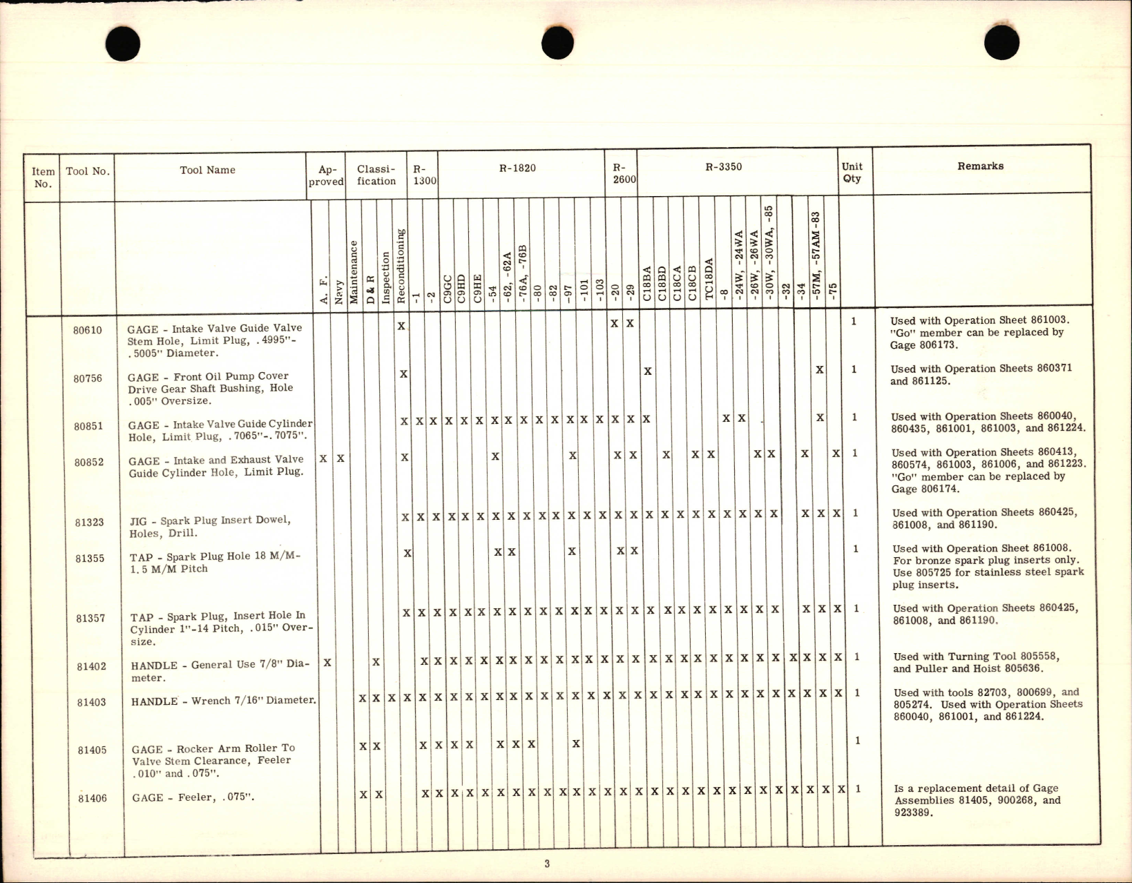 Sample page 5 from AirCorps Library document: Tool Interchangeability List - Service Tools & Tool Operation Inst for Reciprocating Engines